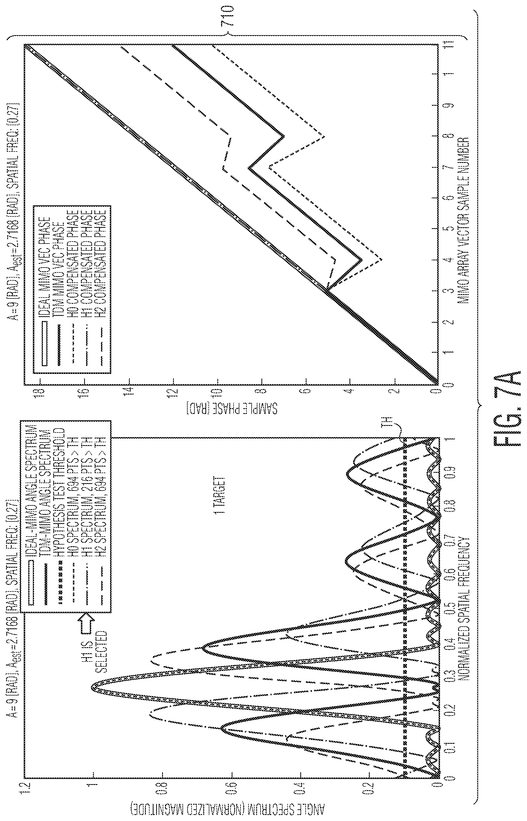 Patent US11815585 Figure 8 – Method and system for time division multiplexing MIMO radar doppler compensation using spurious angle spectrum hypothesis tests