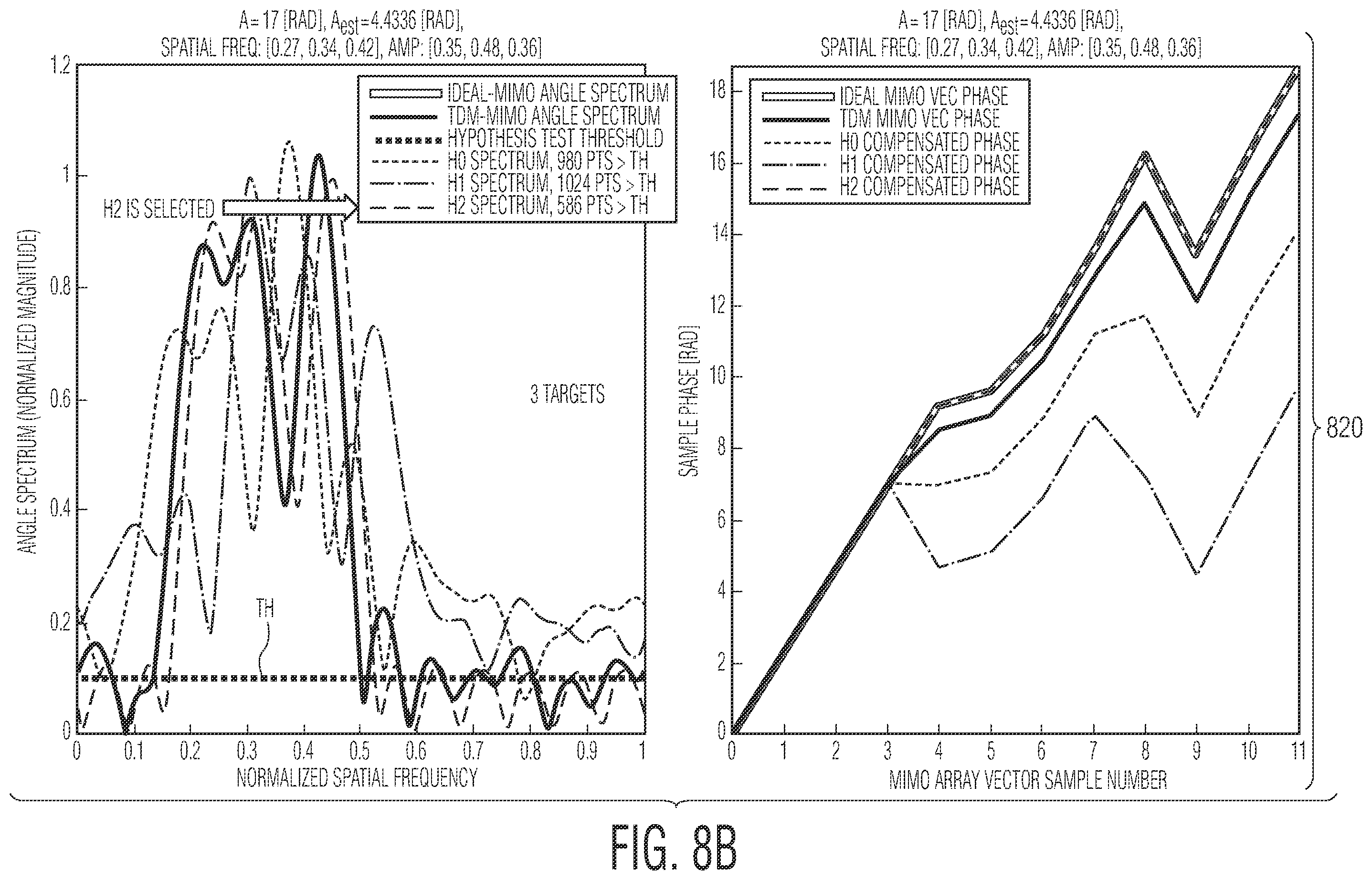 Patent US11815585 Figure 11 – Method and system for time division multiplexing MIMO radar doppler compensation using spurious angle spectrum hypothesis tests
