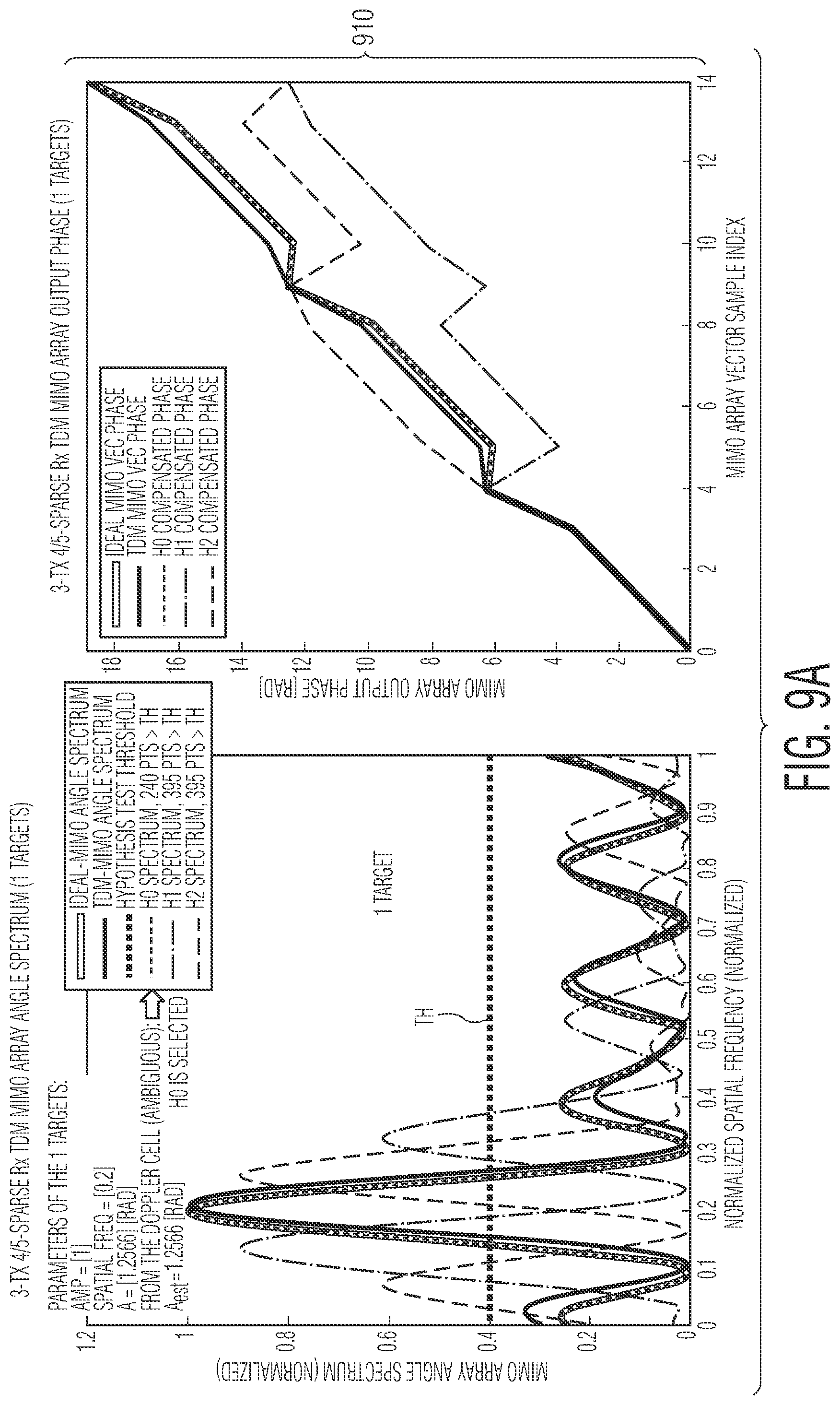 Patent US11815585 Figure 12 – Method and system for time division multiplexing MIMO radar doppler compensation using spurious angle spectrum hypothesis tests