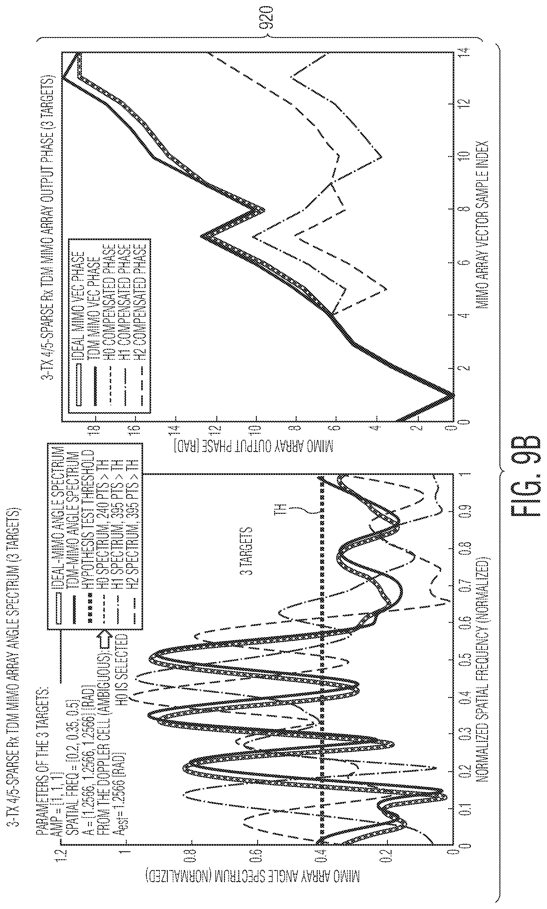 Patent US11815585 Figure 13 – Method and system for time division multiplexing MIMO radar doppler compensation using spurious angle spectrum hypothesis tests