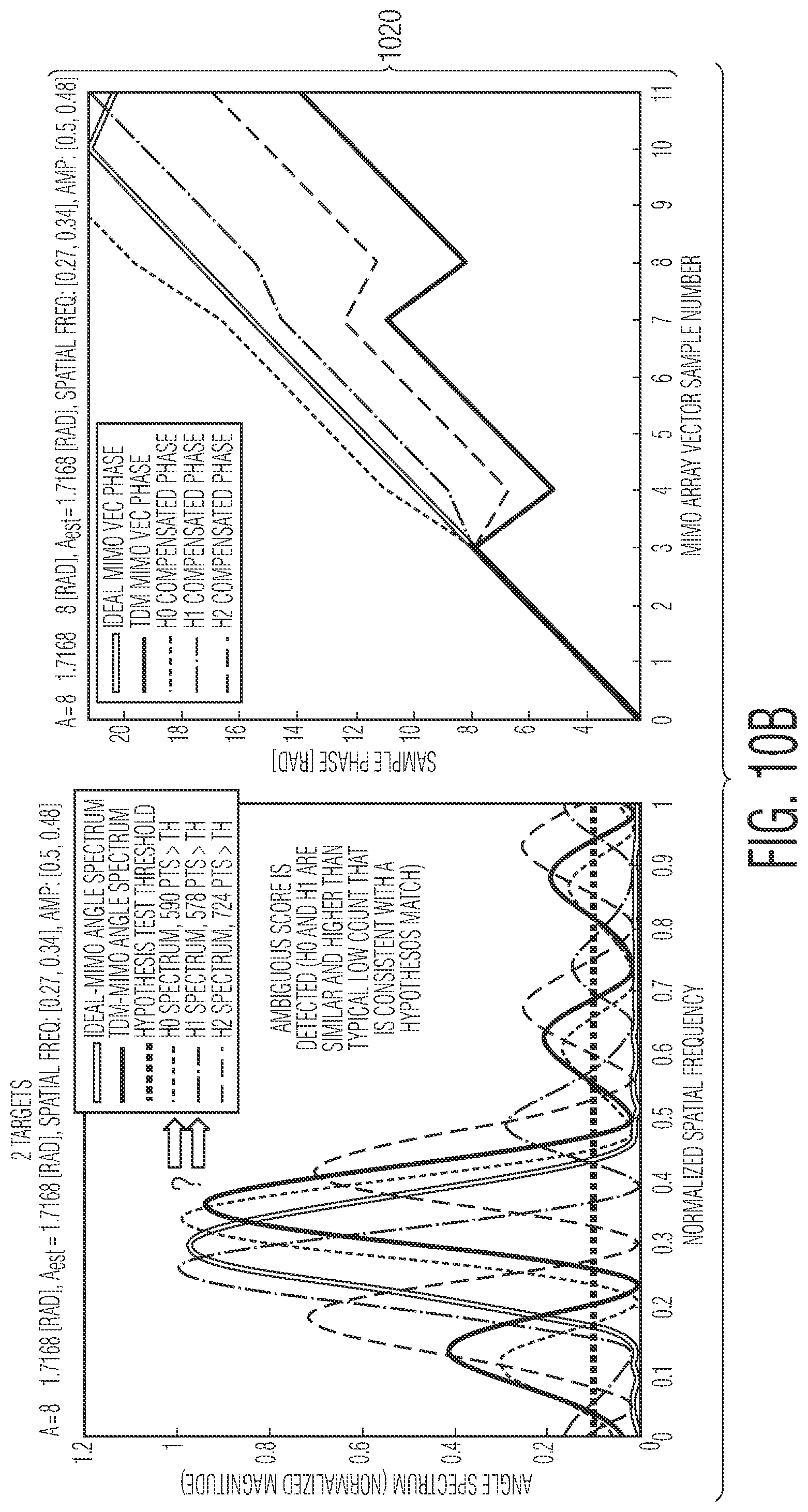 Patent US11815585 Figure 15 – Method and system for time division multiplexing MIMO radar doppler compensation using spurious angle spectrum hypothesis tests