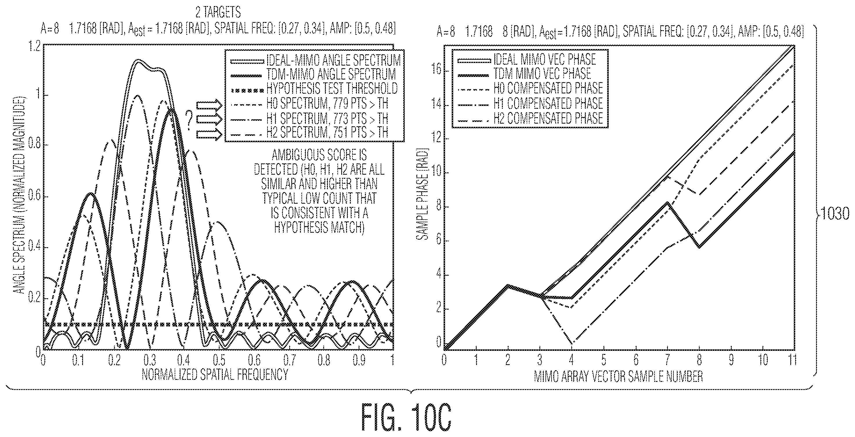Patent US11815585 Figure 16 – Method and system for time division multiplexing MIMO radar doppler compensation using spurious angle spectrum hypothesis tests