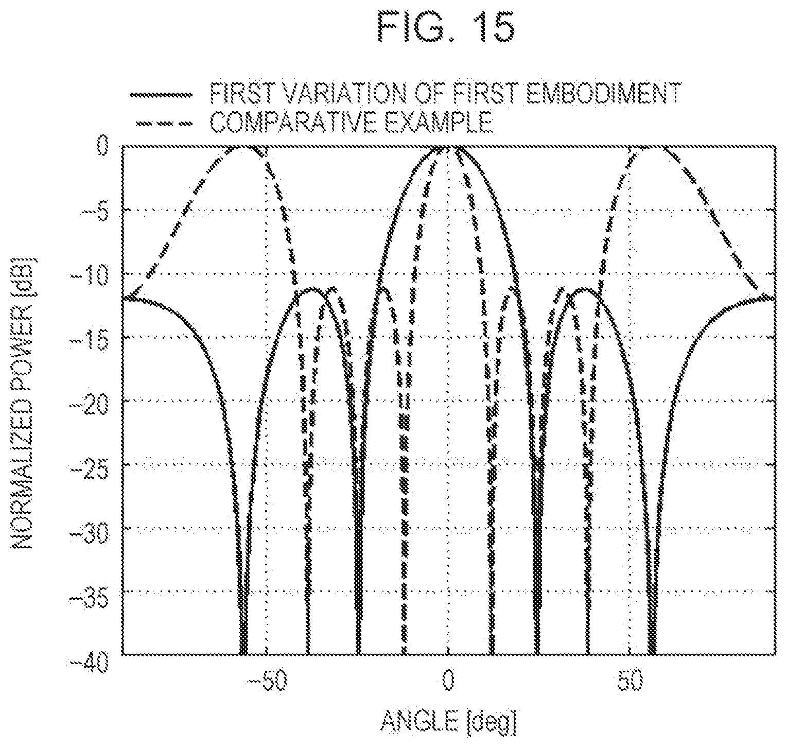Patent US11815586 Figure 19 – Radar device