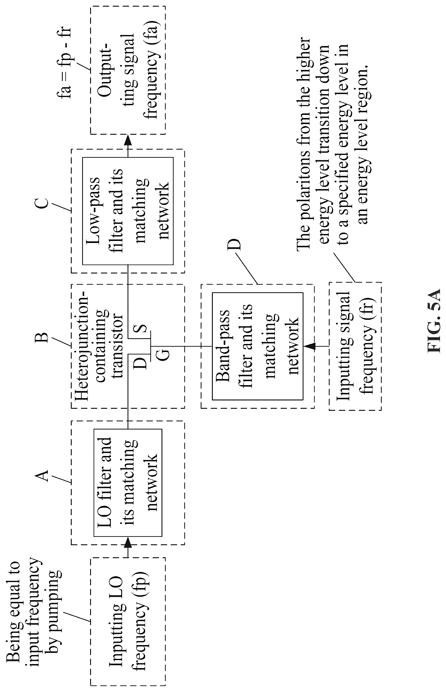 Patent US11815588 Figure 4 – Room-temperature semiconductor maser and applications thereof
