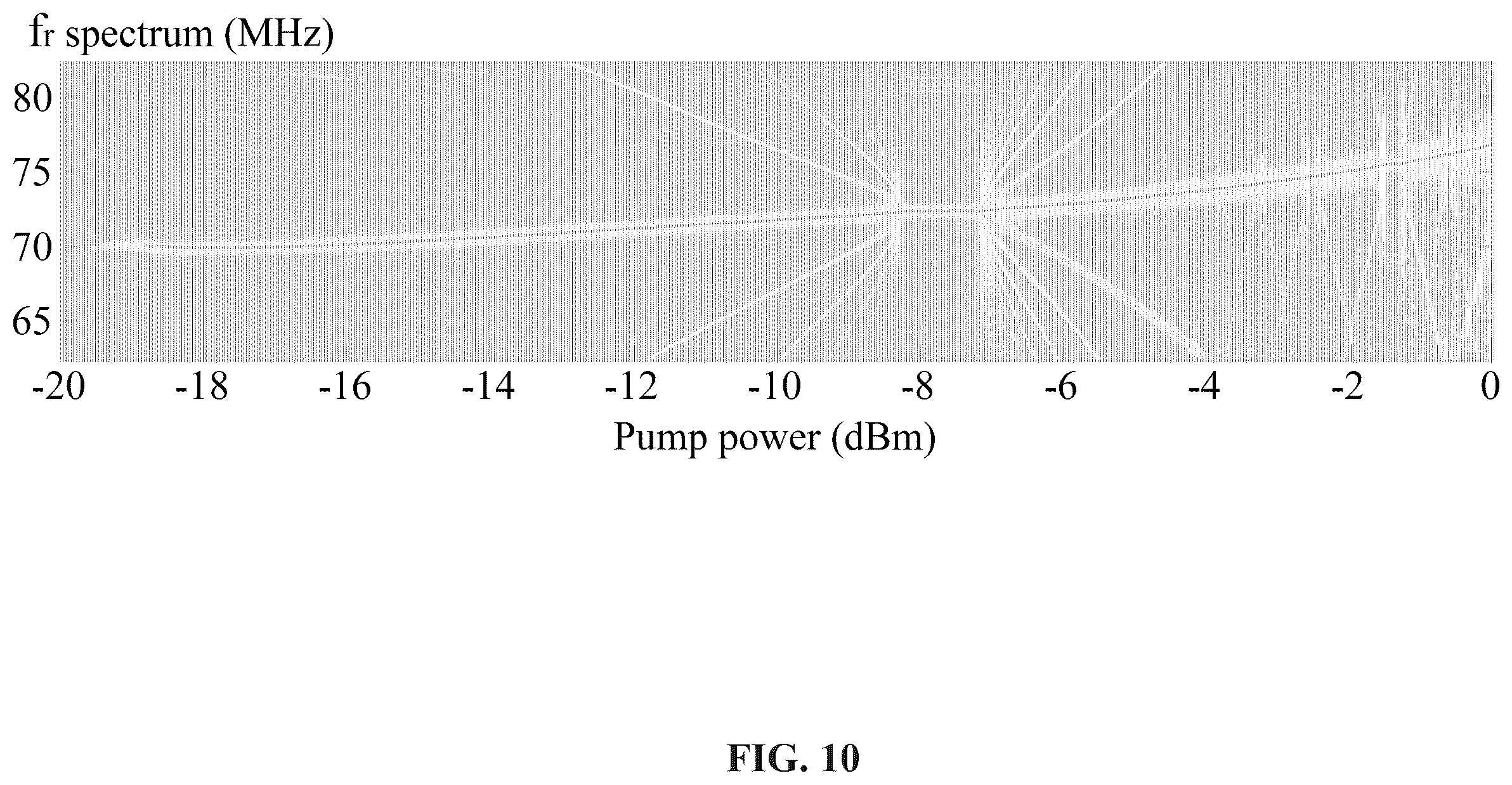 Patent US11815588 Figure 10 – Room-temperature semiconductor maser and applications thereof