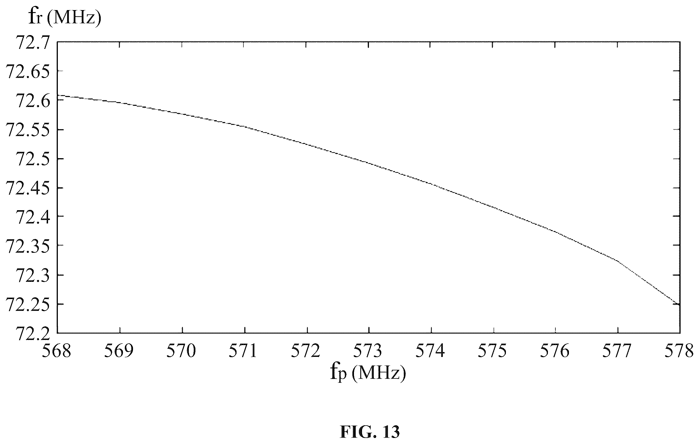 Patent US11815588 Figure 13 – Room-temperature semiconductor maser and applications thereof