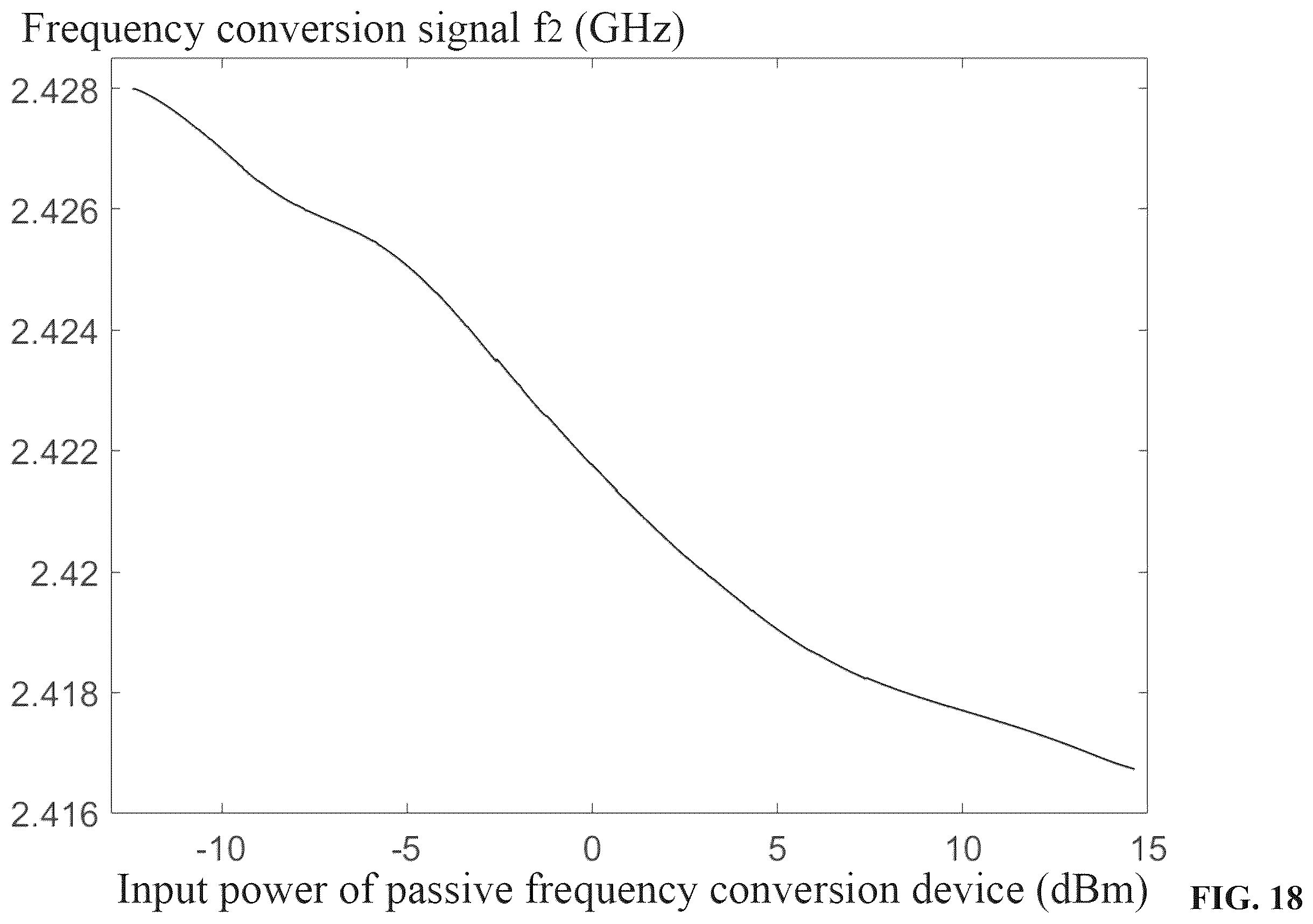 Patent US11815588 Figure 20 – Room-temperature semiconductor maser and applications thereof