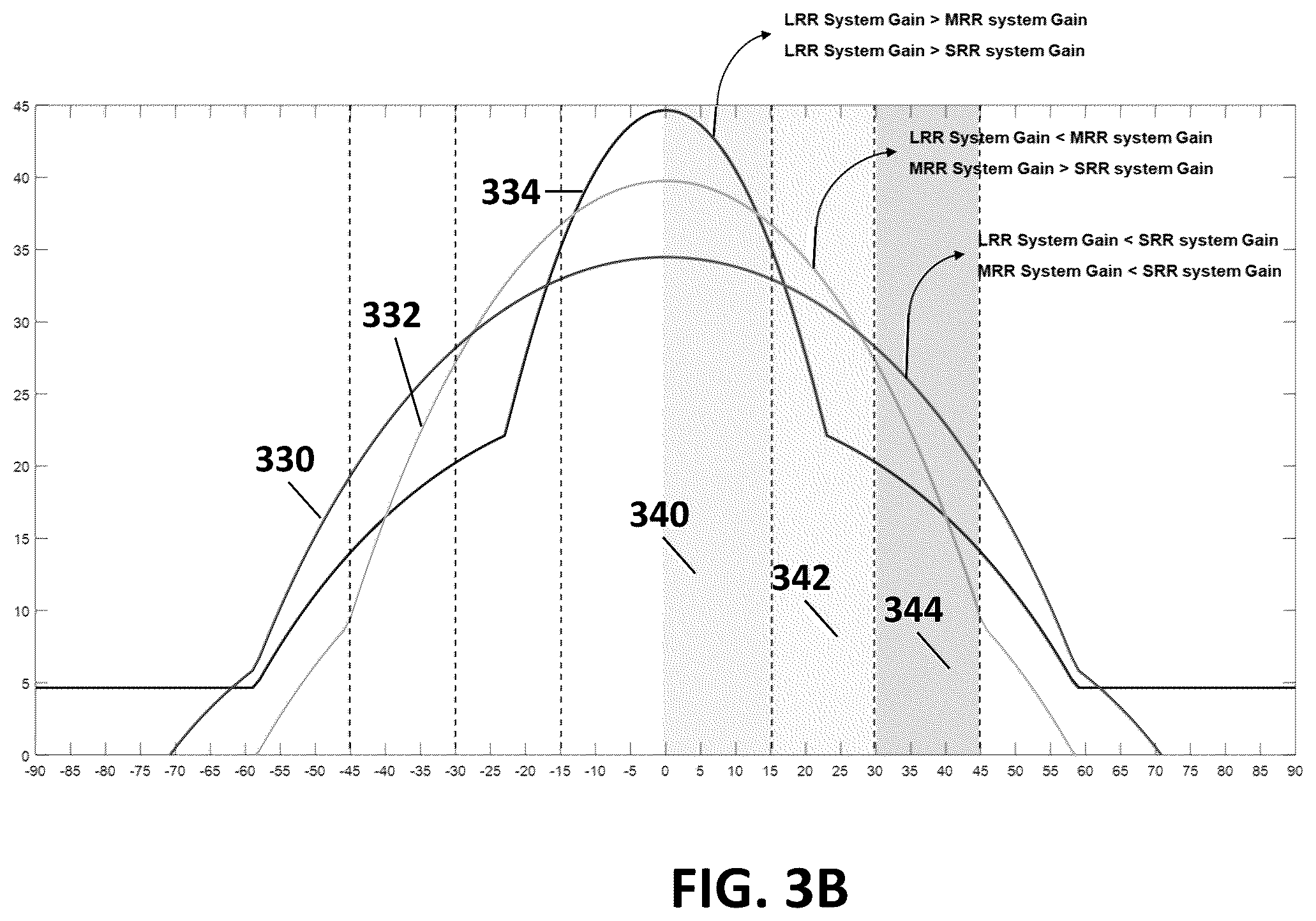 Patent US11815589 Figure 4 – Multiple-mode radar with resolution of spatial ambiguity