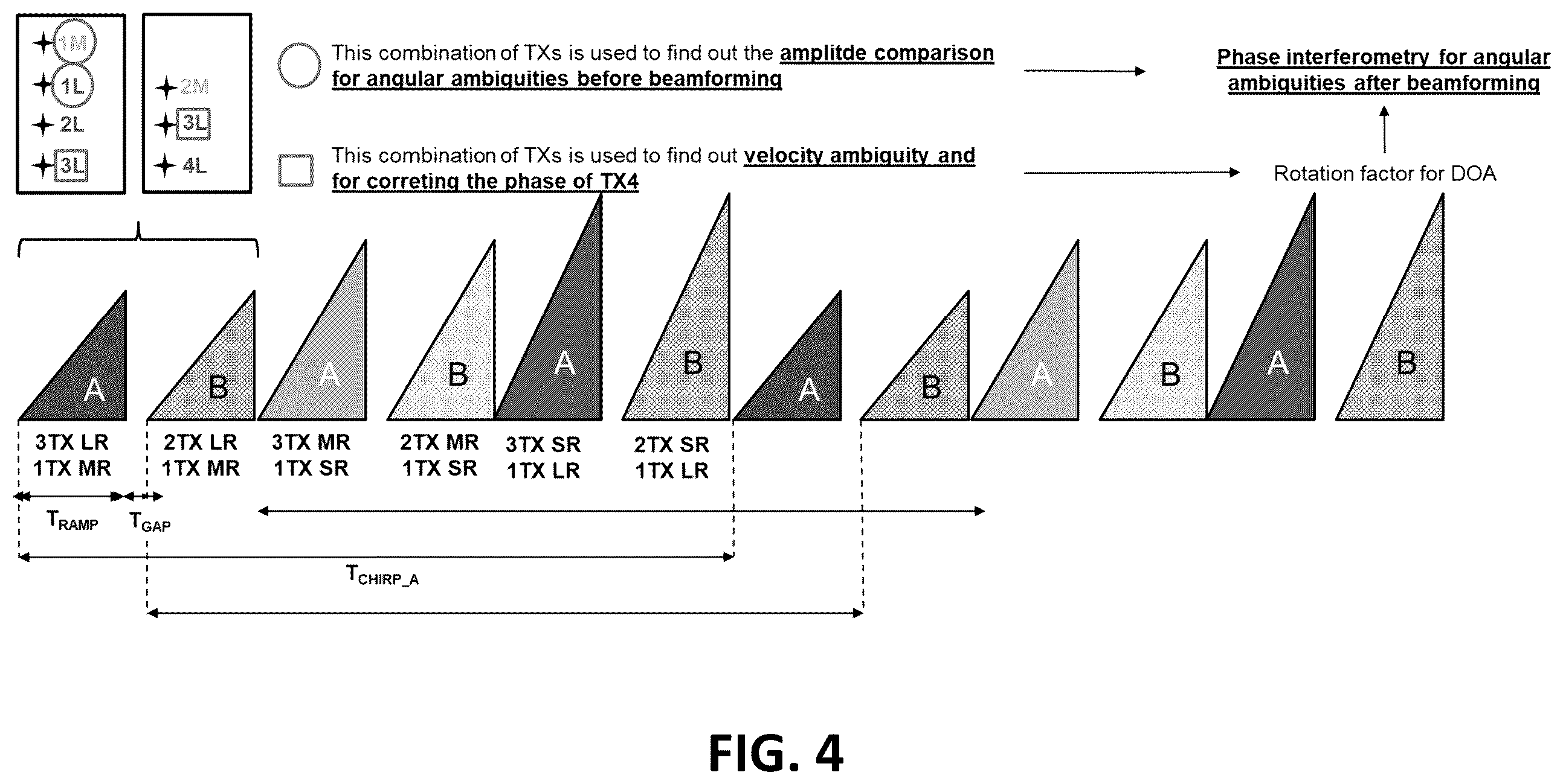 Patent US11815589 Figure 5 – Multiple-mode radar with resolution of spatial ambiguity