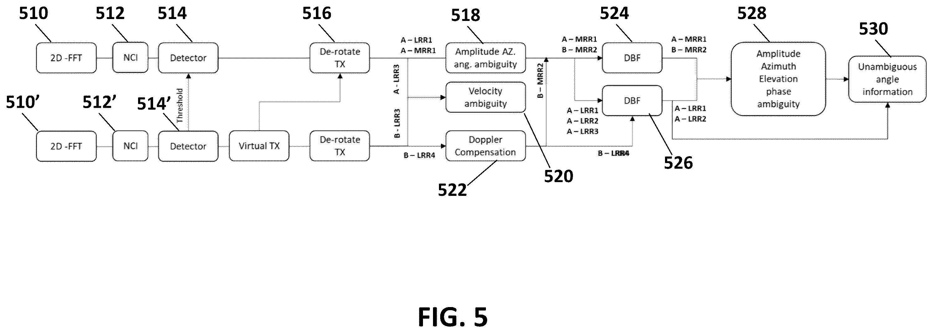 Patent US11815589 Figure 6 – Multiple-mode radar with resolution of spatial ambiguity
