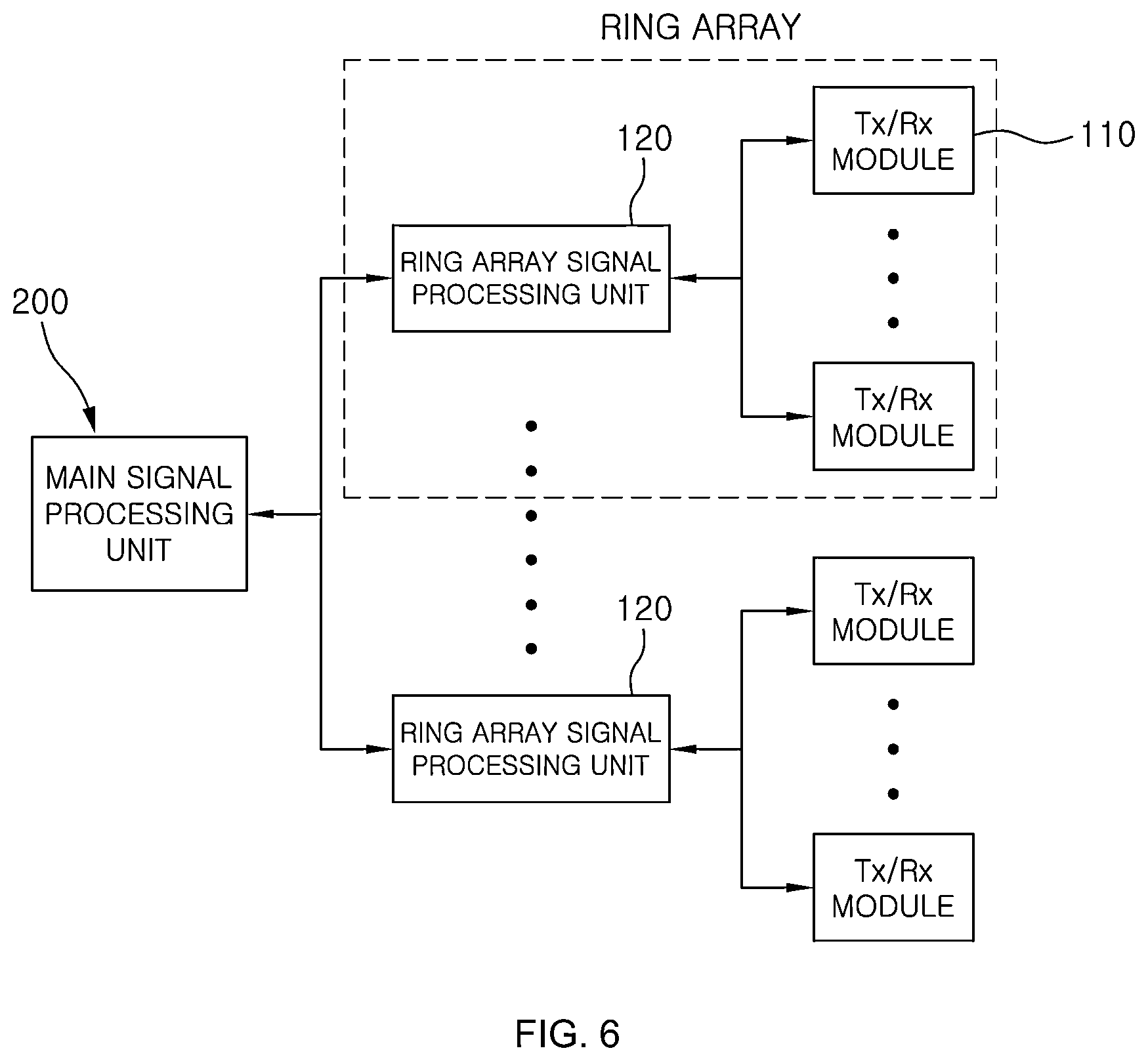 Patent US11815590 Figure 6 – Cylindrical array radar