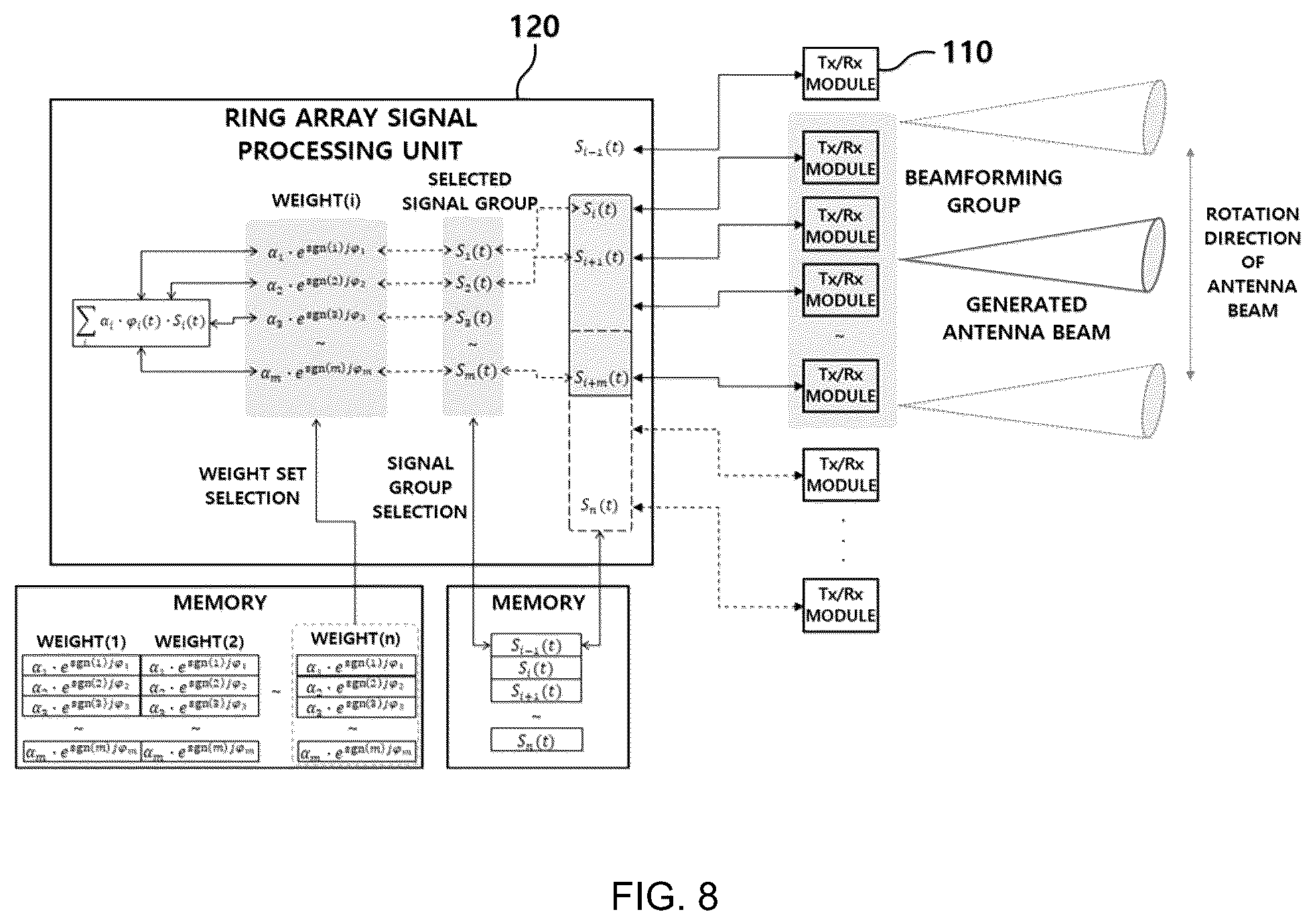 Patent US11815590 Figure 8 – Cylindrical array radar