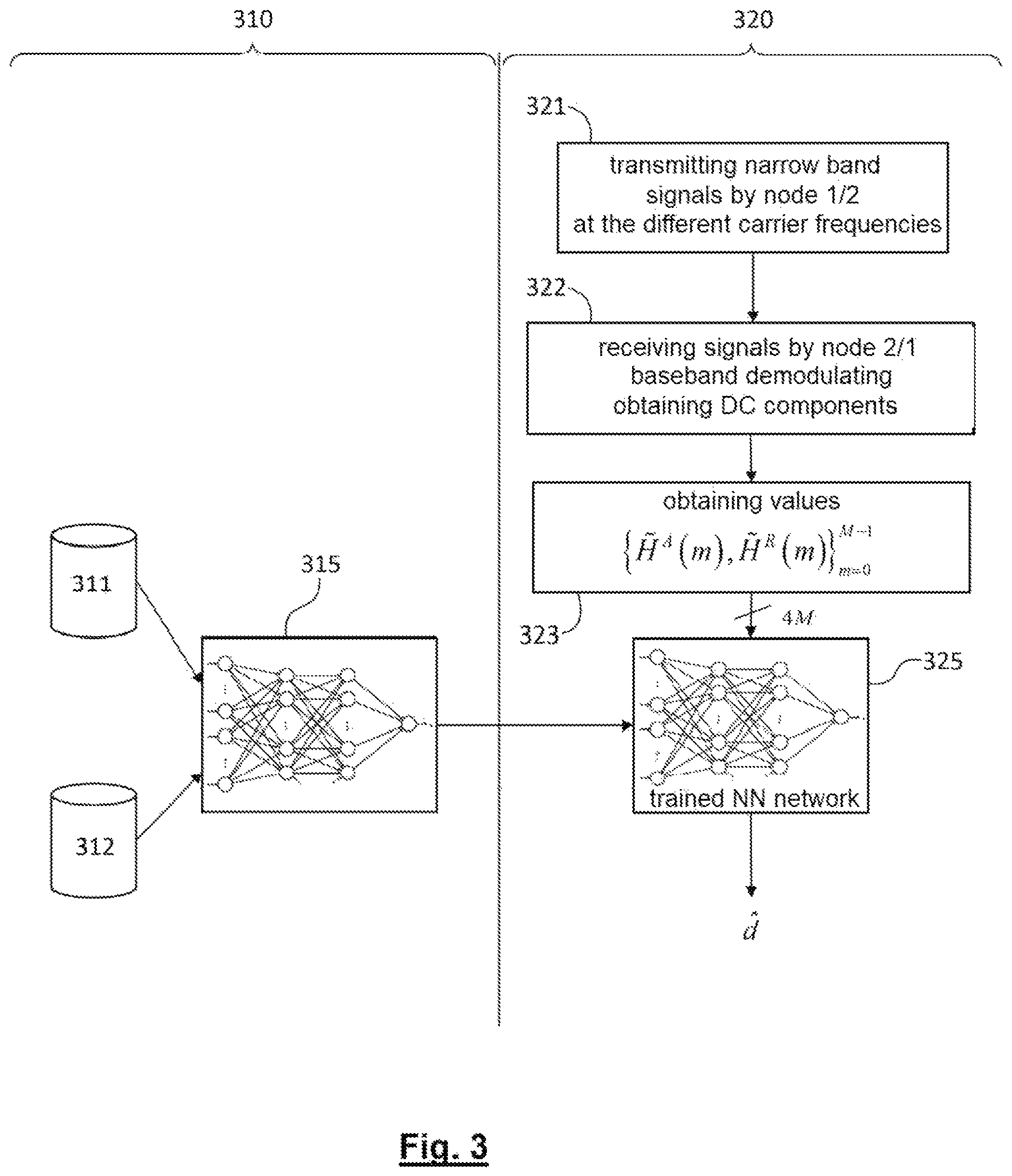 Patent US11815591 Figure 2 – Distance estimation method in an LPWA network and a position estimation method associated therewith