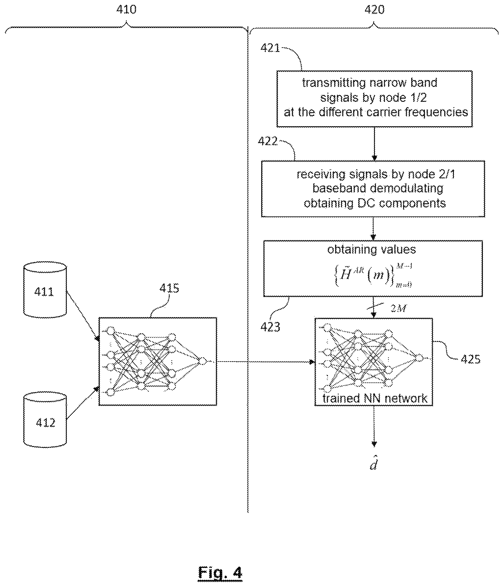 Patent US11815591 Figure 3 – Distance estimation method in an LPWA network and a position estimation method associated therewith