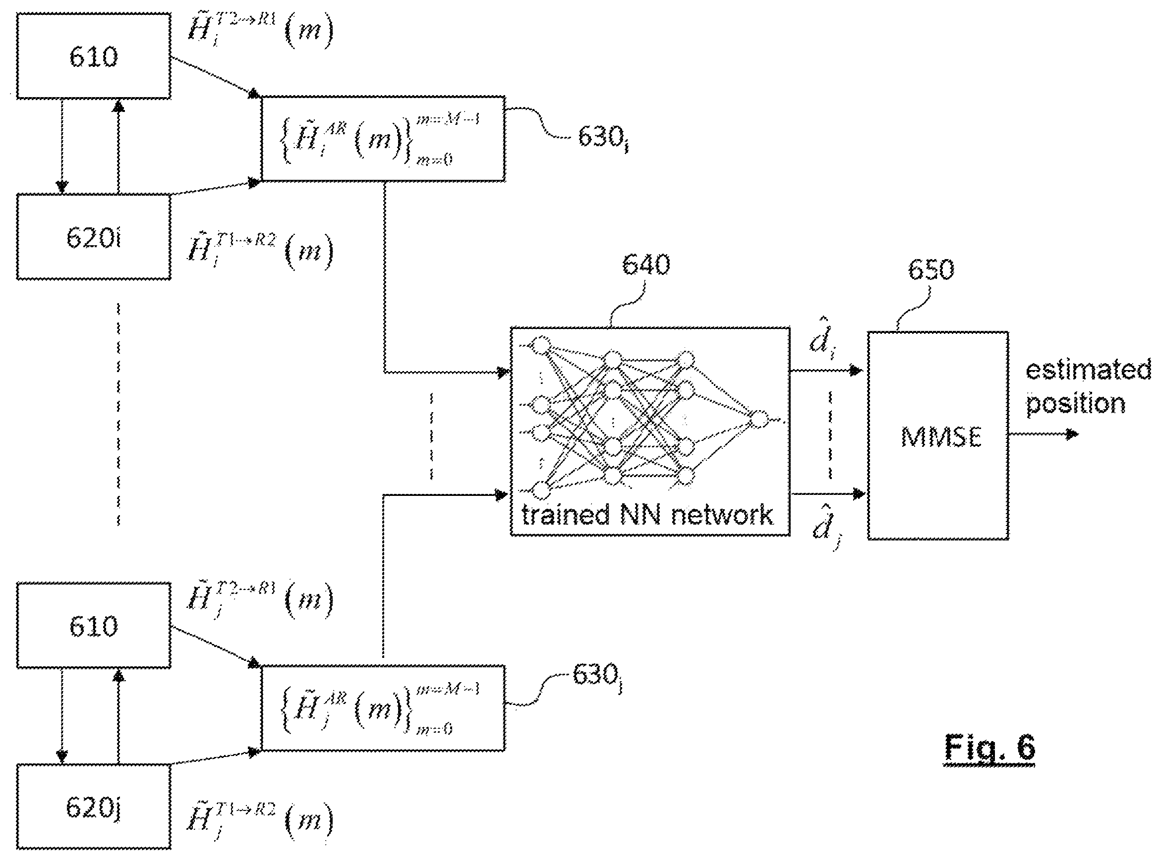 Patent US11815591 Figure 5 – Distance estimation method in an LPWA network and a position estimation method associated therewith