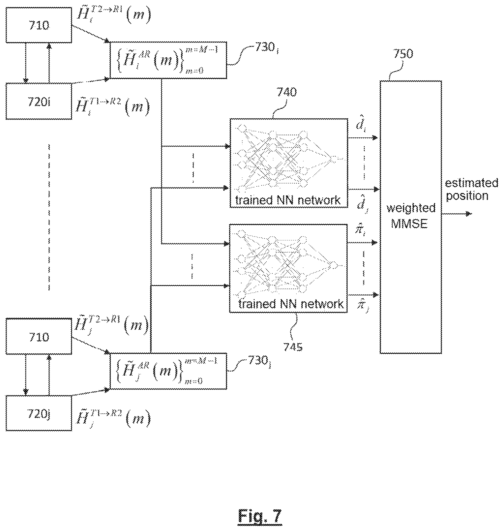 Patent US11815591 Figure 6 – Distance estimation method in an LPWA network and a position estimation method associated therewith