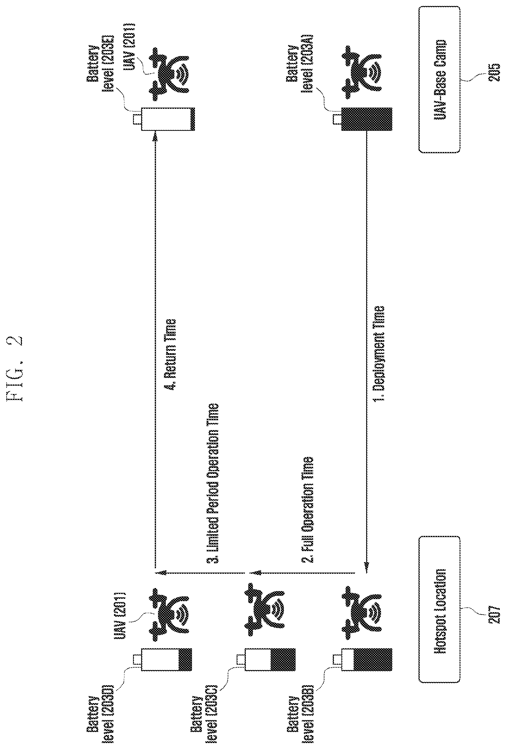 Patent US11815592 Figure 3 – Method and system for managing a control operation of an unmanned aerial vehicle