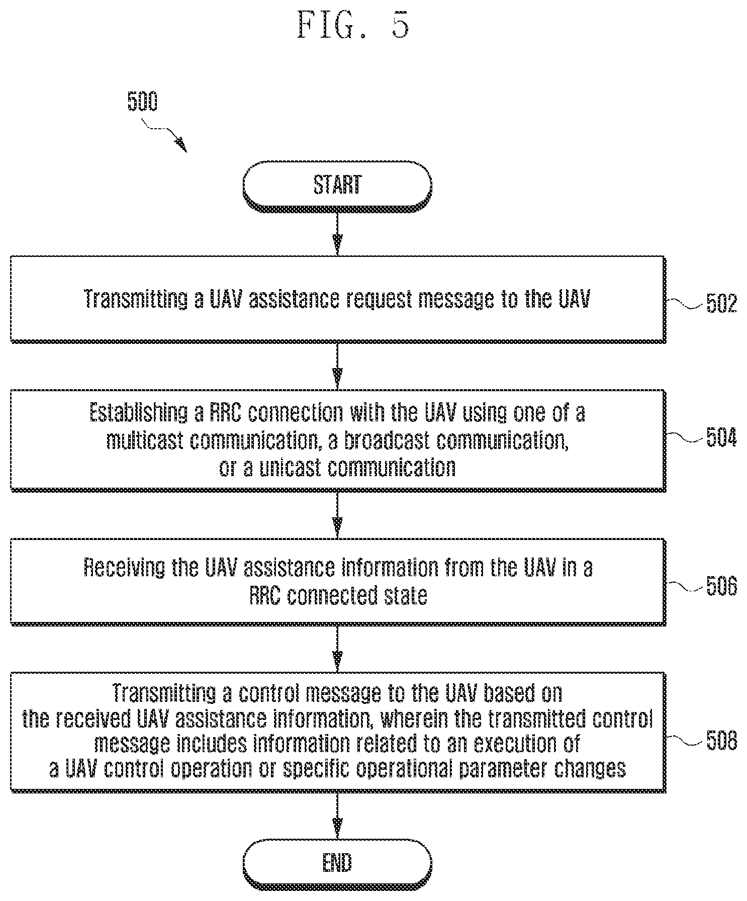 Patent US11815592 Figure 6 – Method and system for managing a control operation of an unmanned aerial vehicle