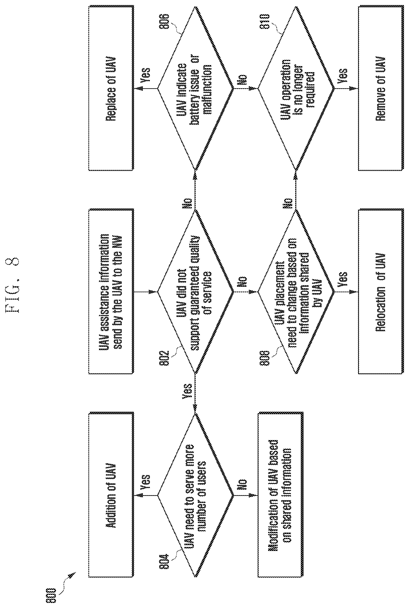 Patent US11815592 Figure 9 – Method and system for managing a control operation of an unmanned aerial vehicle