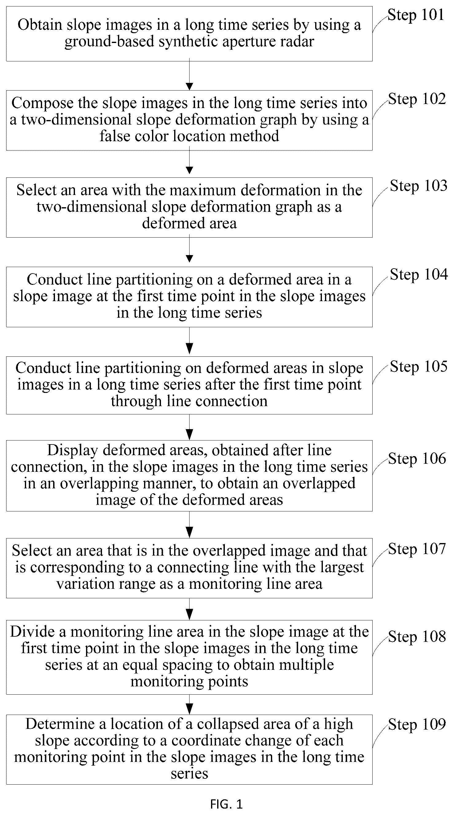 Patent US11815593 Figure 1 – Method and system for precise location of high slope collapse area