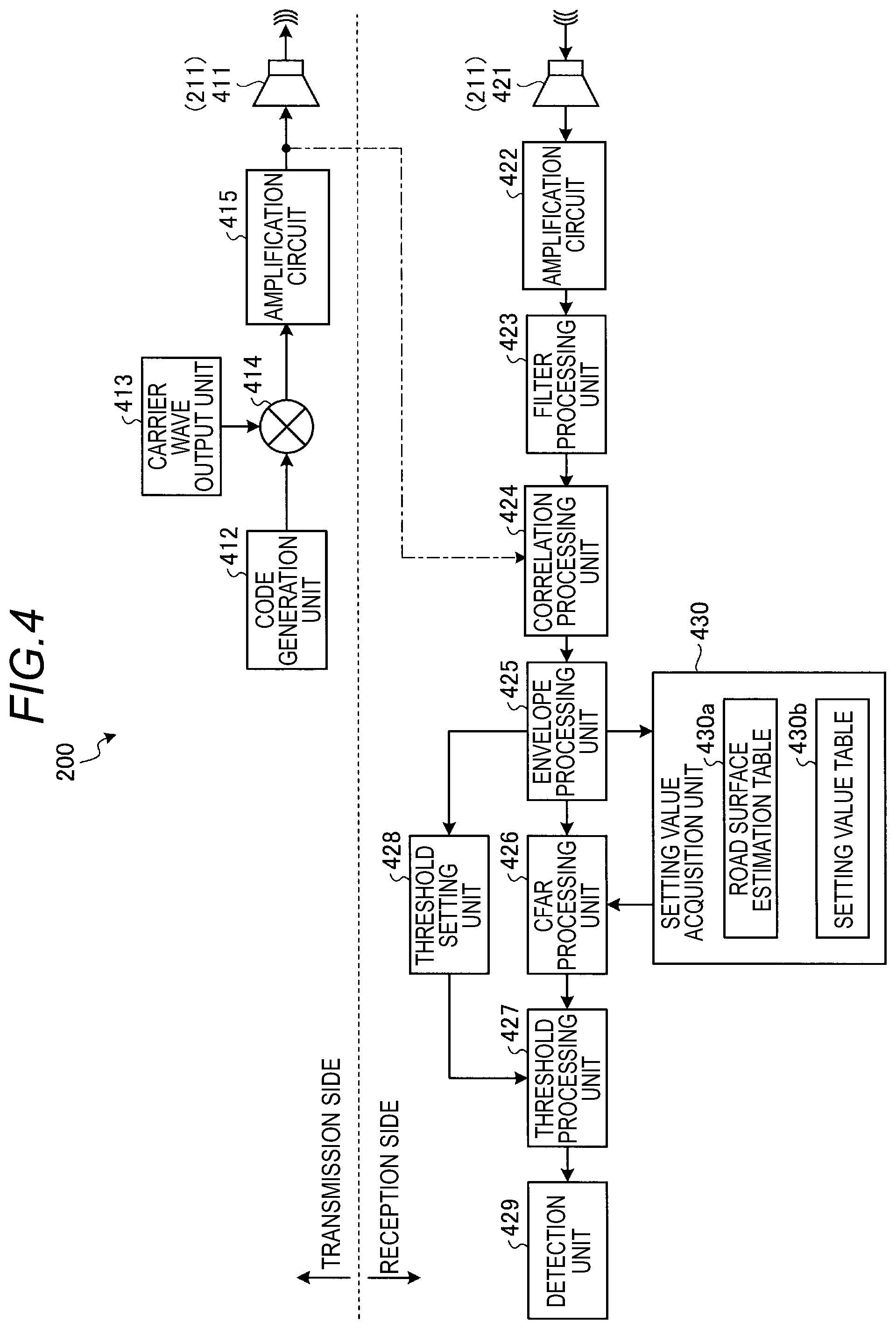 Patent US11815596 Figure 3 – Object detection device