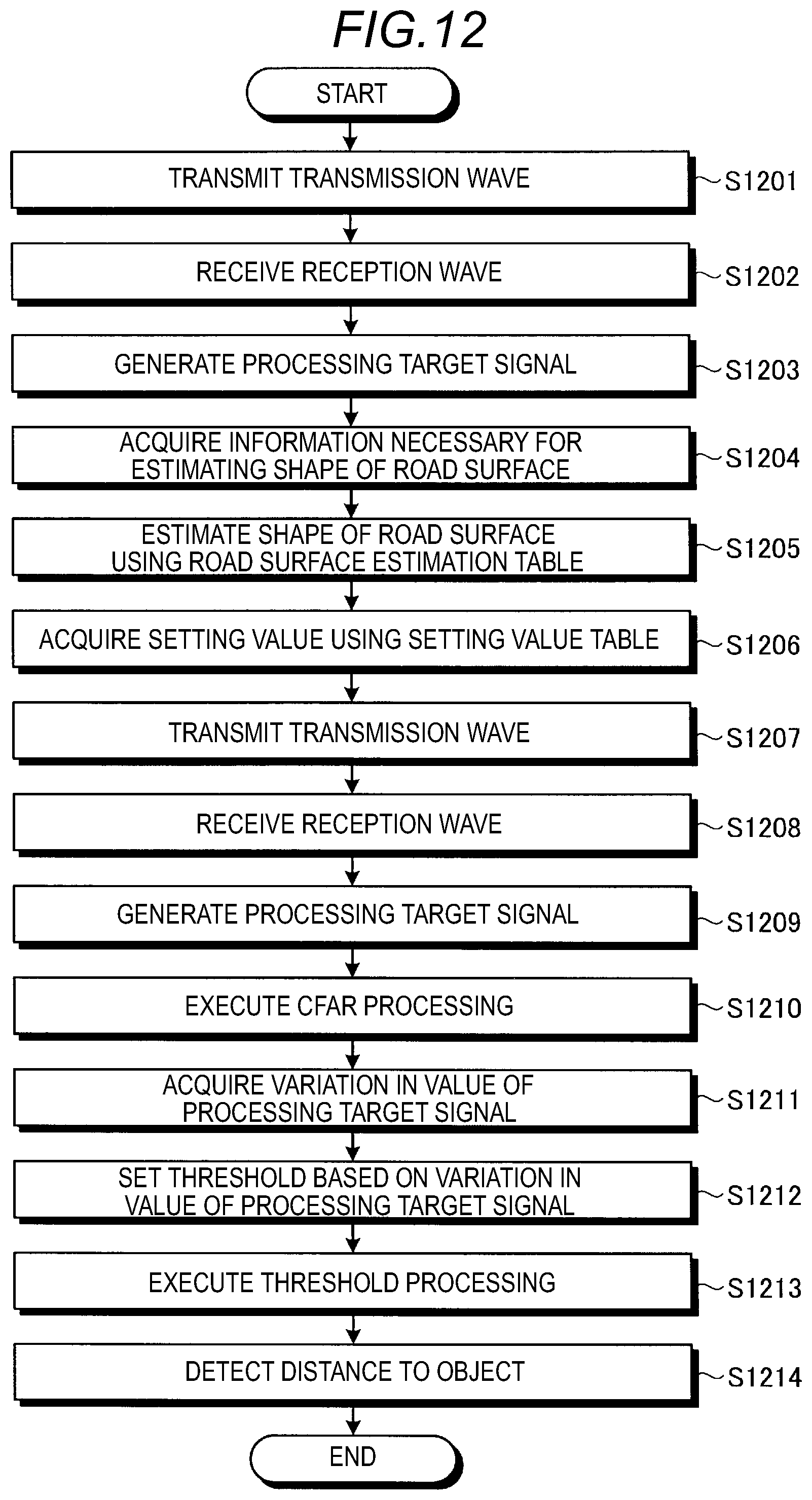 Patent US11815596 Figure 9 – Object detection device