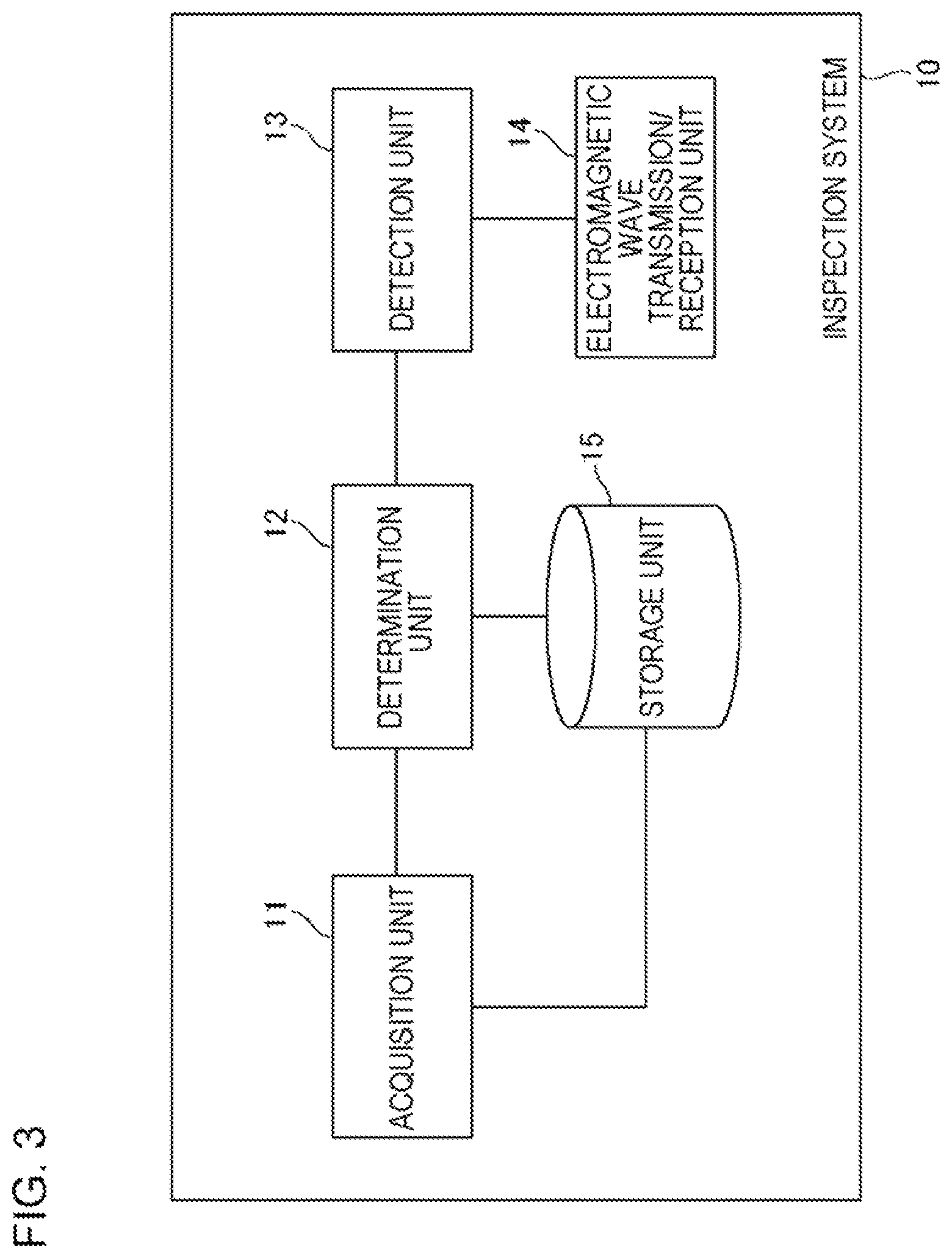 Patent US11815597 Figure 3 – Systems and methods for determining contents of a belongings inspection based on a signal