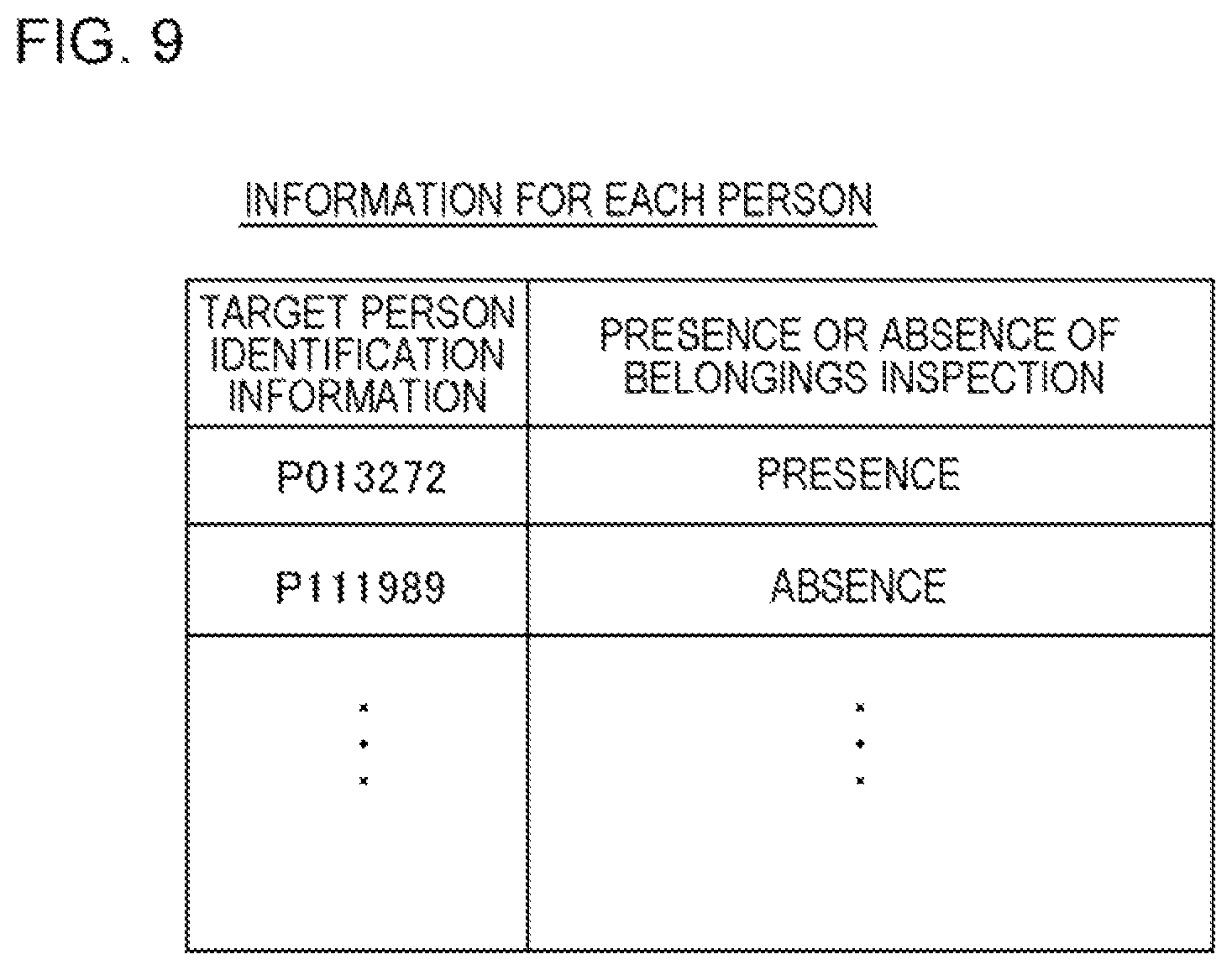 Patent US11815597 Figure 9 – Systems and methods for determining contents of a belongings inspection based on a signal