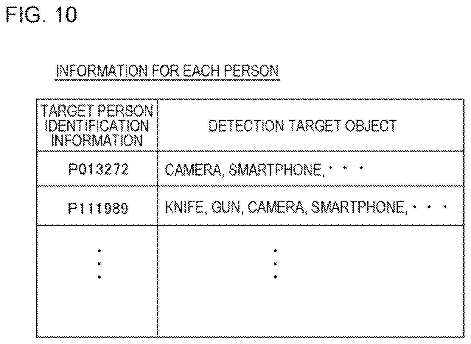 Patent US11815597 Figure 10 – Systems and methods for determining contents of a belongings inspection based on a signal