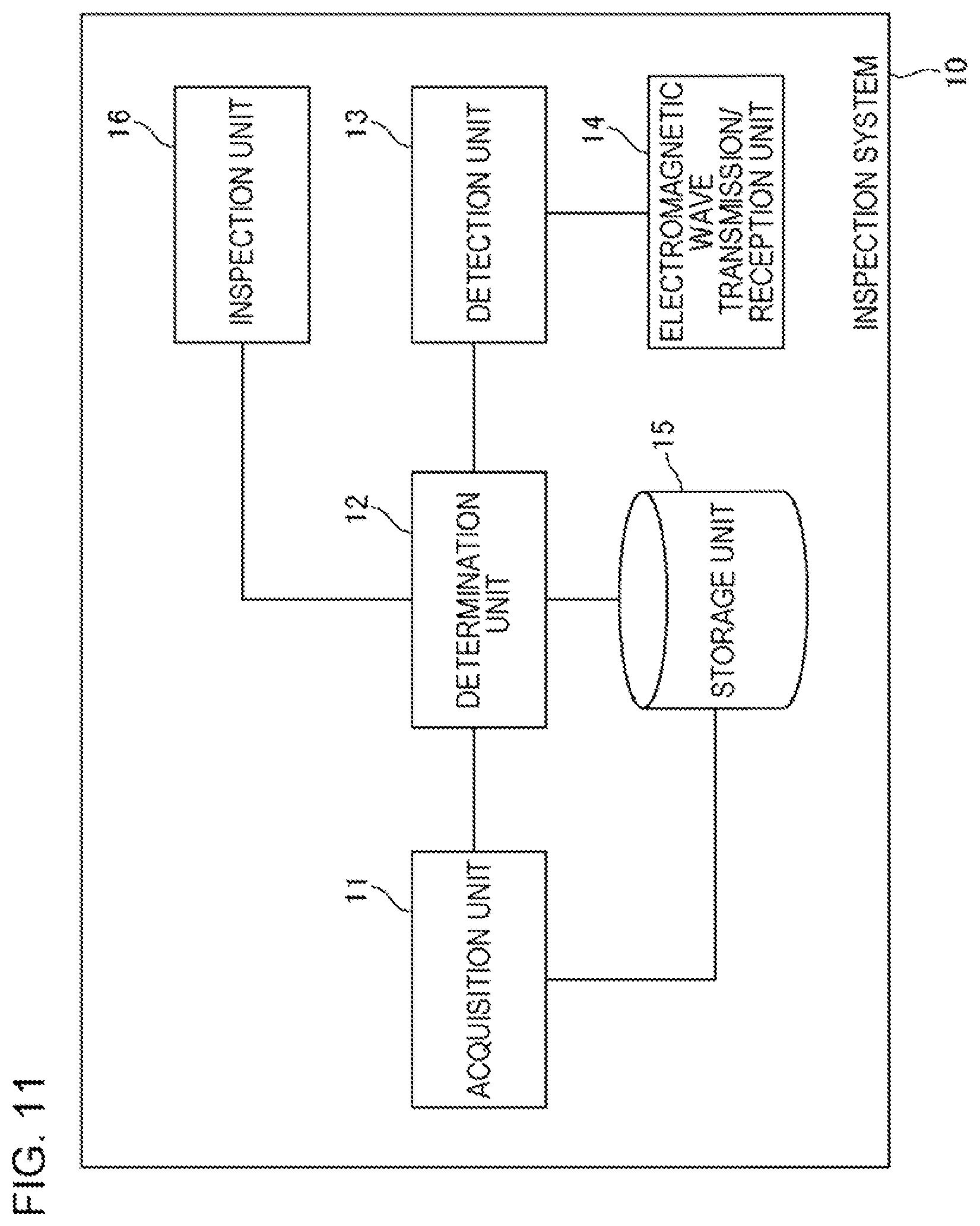 Patent US11815597 Figure 11 – Systems and methods for determining contents of a belongings inspection based on a signal