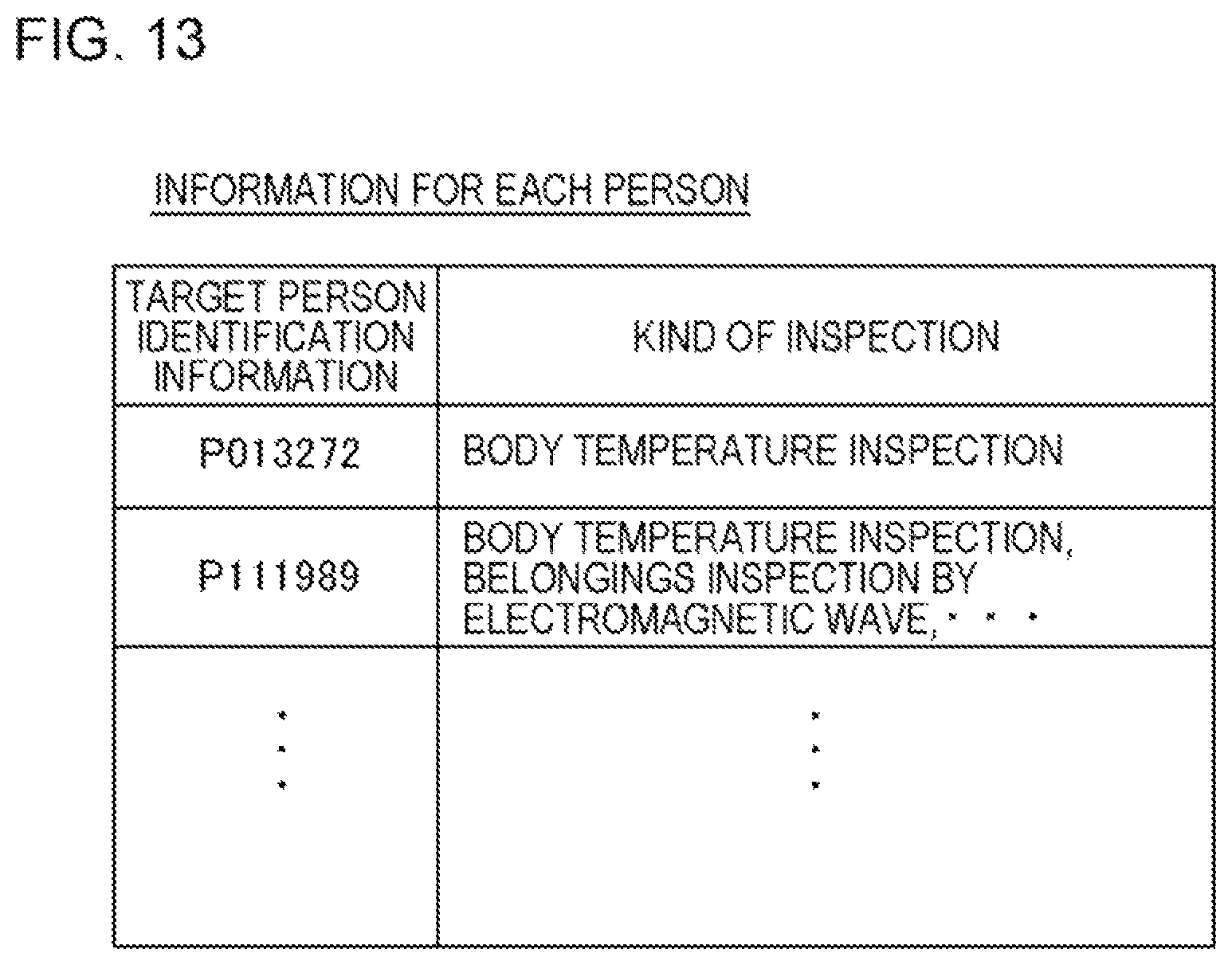 Patent US11815597 Figure 13 – Systems and methods for determining contents of a belongings inspection based on a signal