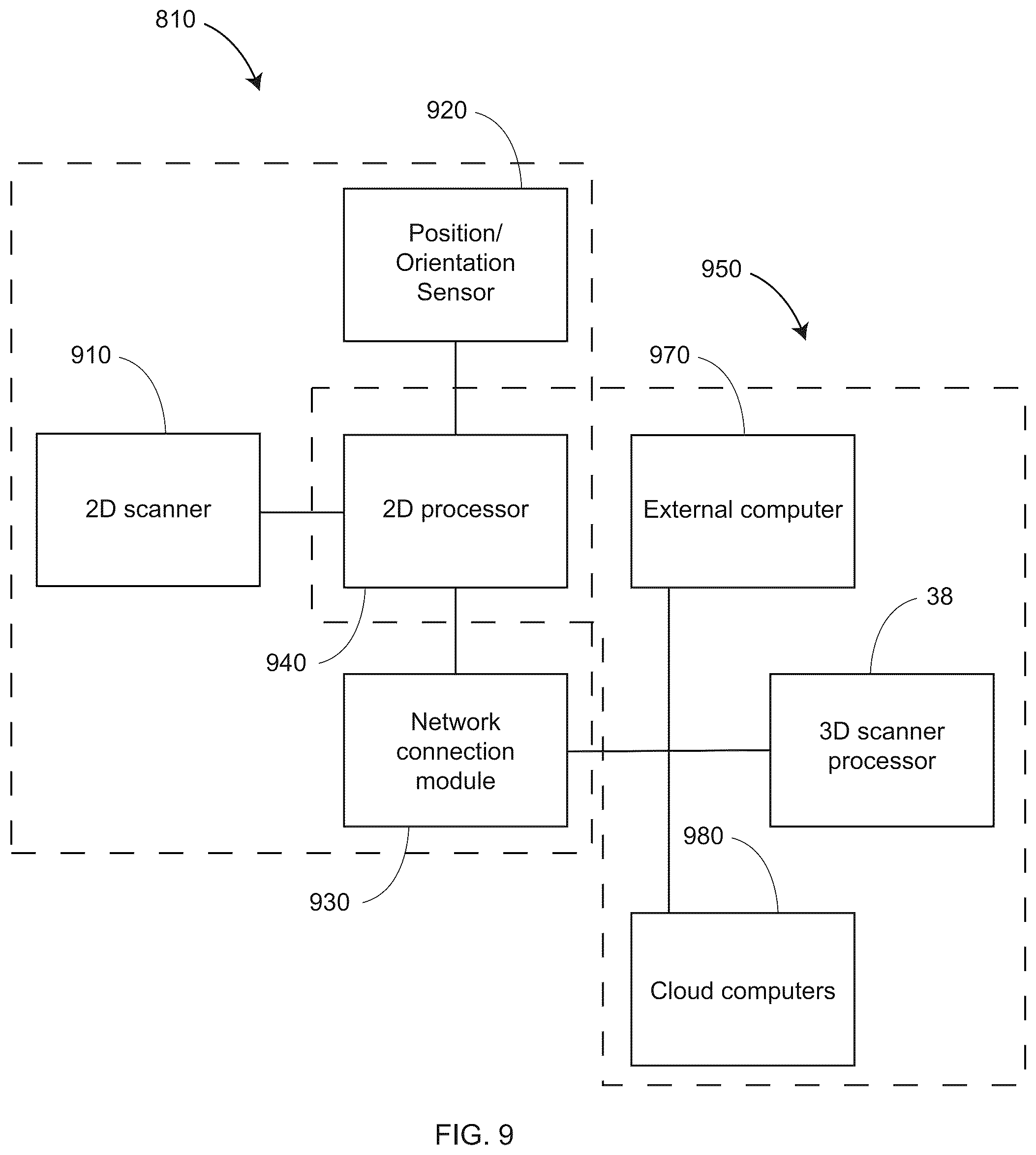 Patent US11815600 Figure 9 – Using a two-dimensional scanner to speed registration of three-dimensional scan data