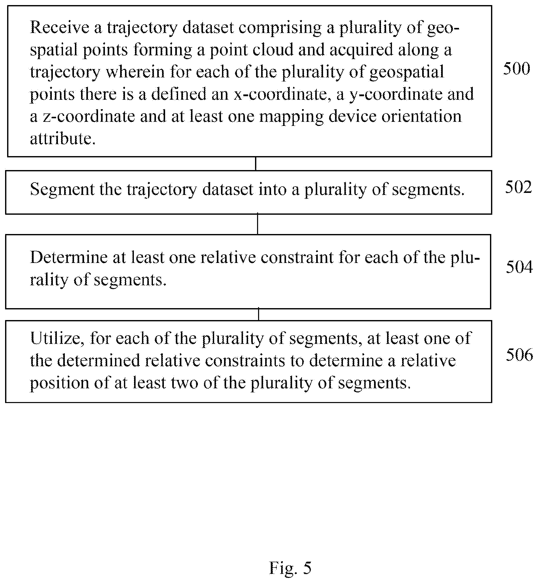 Patent US11815601 Figure 5 – Methods and systems for geo-referencing mapping systems