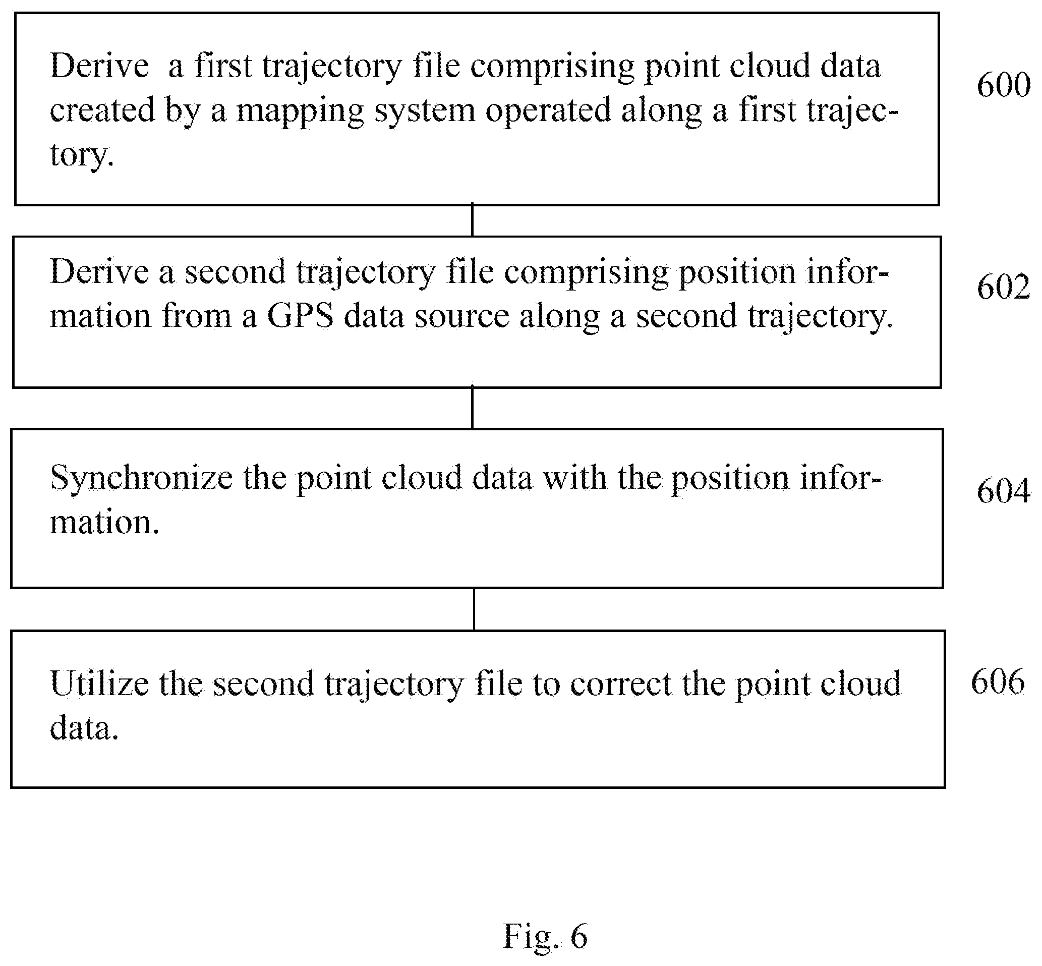 Patent US11815601 Figure 6 – Methods and systems for geo-referencing mapping systems