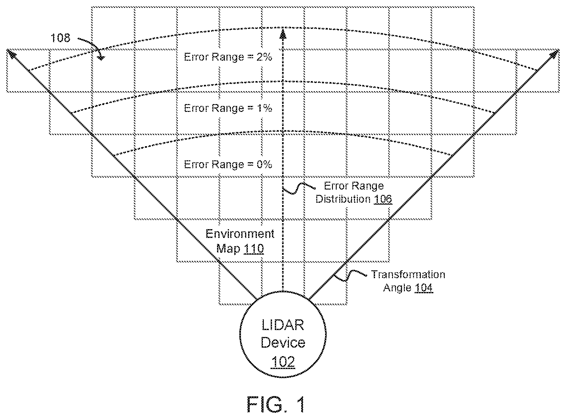 Patent US11815602 Figure 1 – Grid occupancy mapping using error range distribution