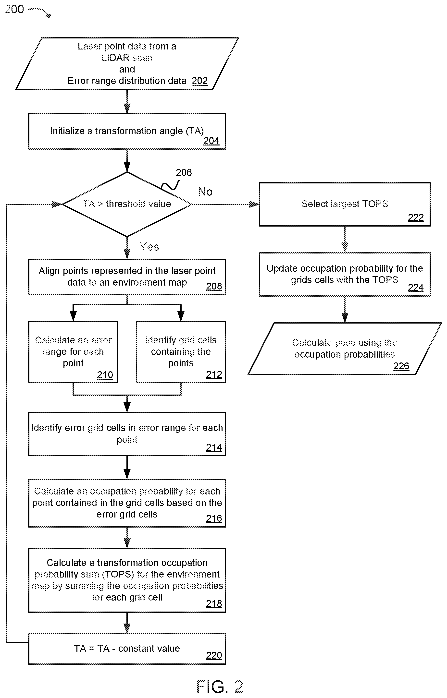 Patent US11815602 Figure 2 – Grid occupancy mapping using error range distribution