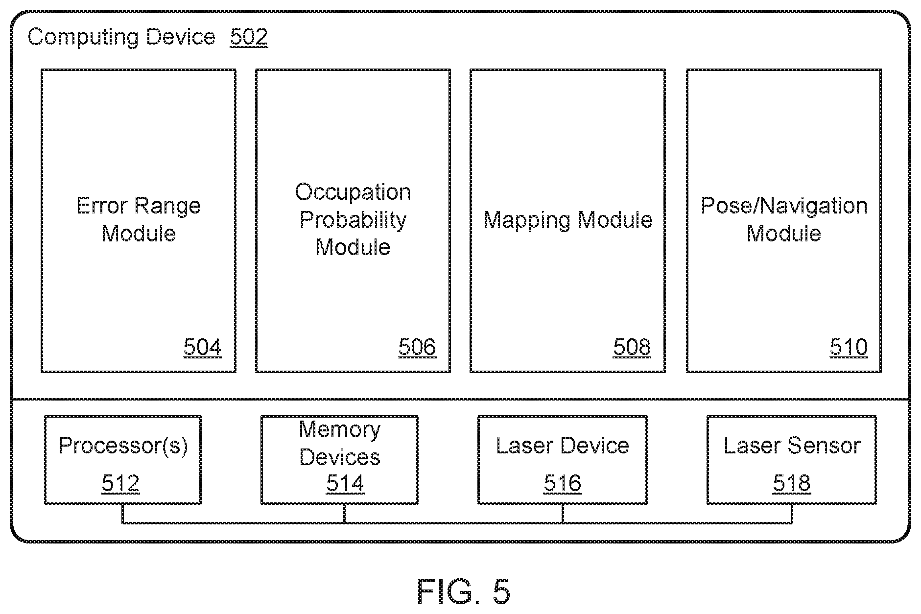 Patent US11815602 Figure 5 – Grid occupancy mapping using error range distribution