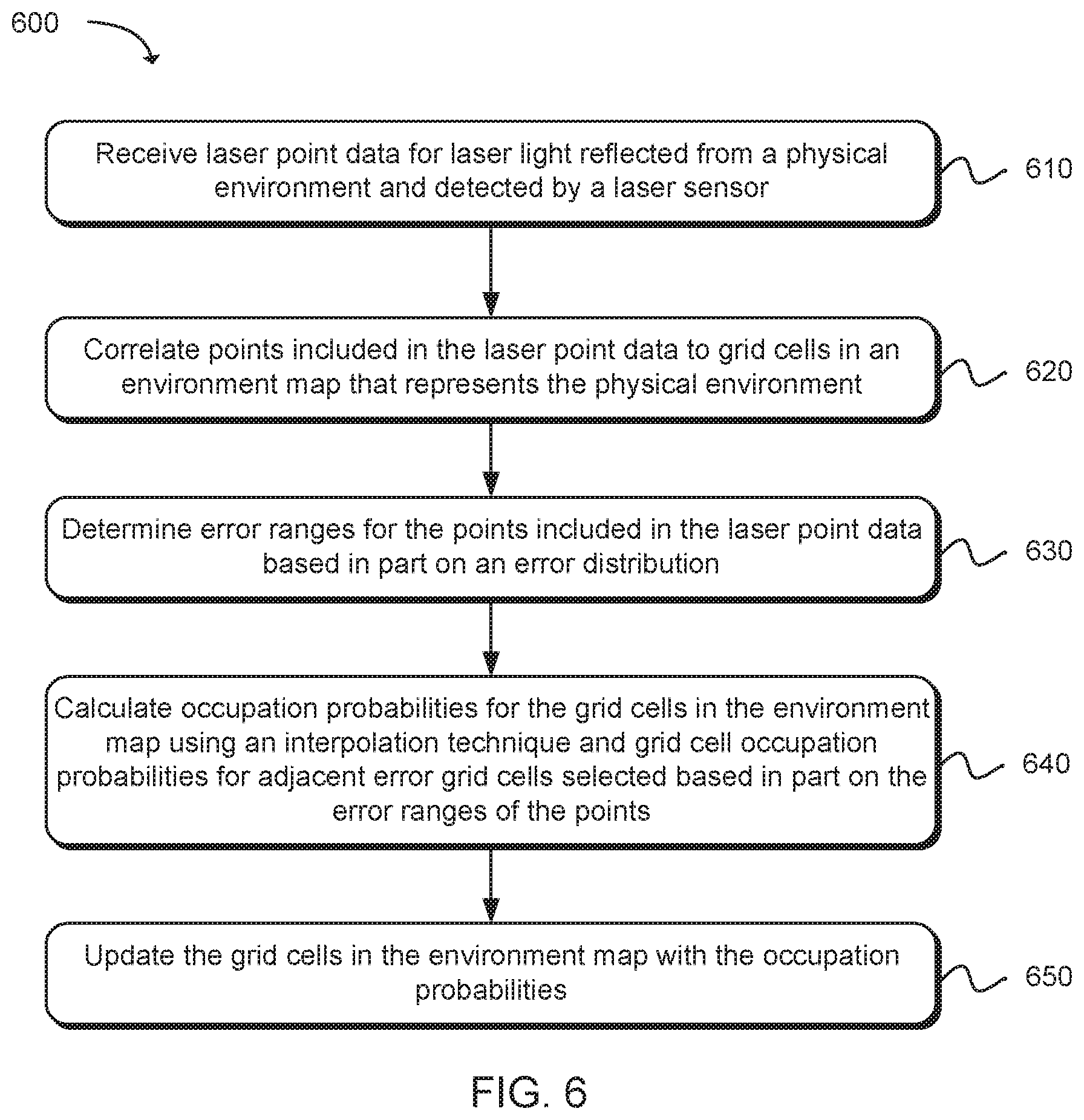 Patent US11815602 Figure 6 – Grid occupancy mapping using error range distribution