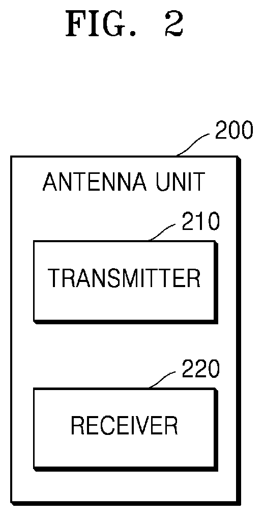 Patent US11815603 Figure 2 – LiDAR device and operating method of the same