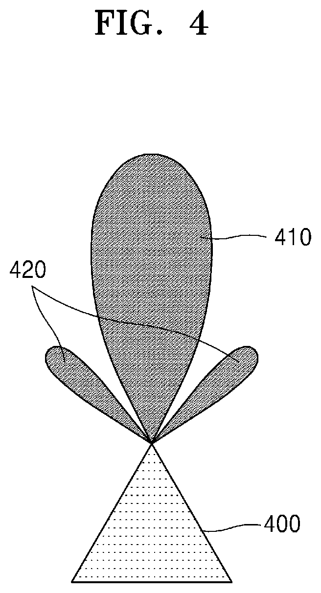 Patent US11815603 Figure 4 – LiDAR device and operating method of the same