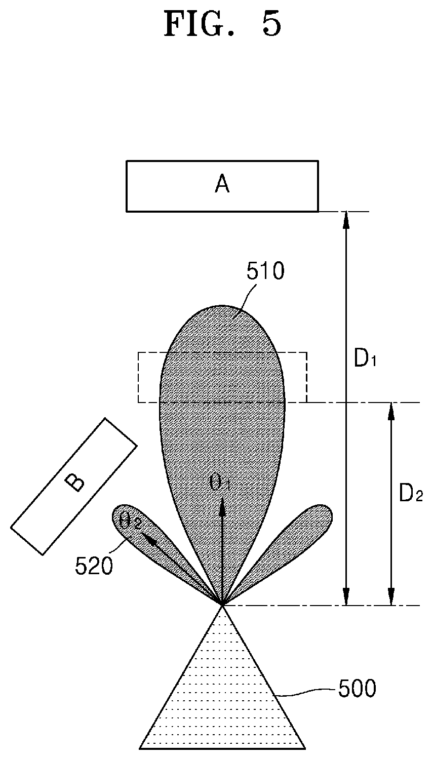 Patent US11815603 Figure 5 – LiDAR device and operating method of the same