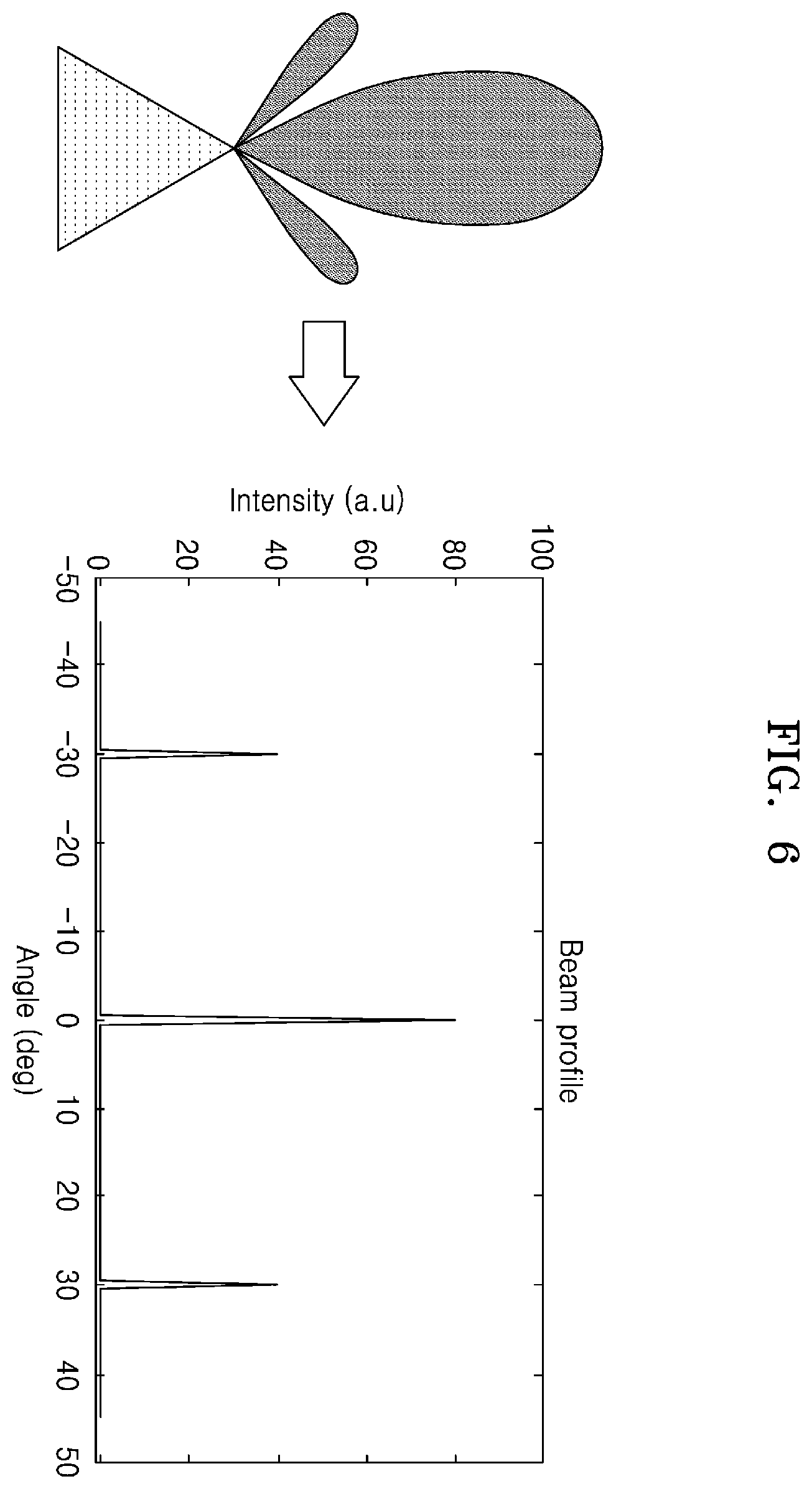 Patent US11815603 Figure 6 – LiDAR device and operating method of the same