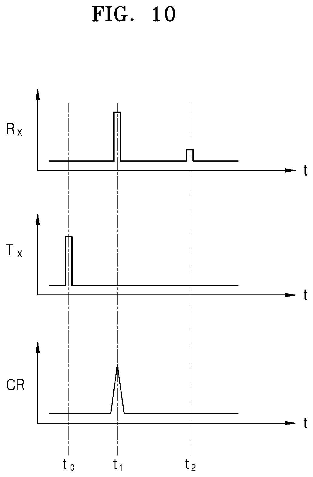 Patent US11815603 Figure 10 – LiDAR device and operating method of the same