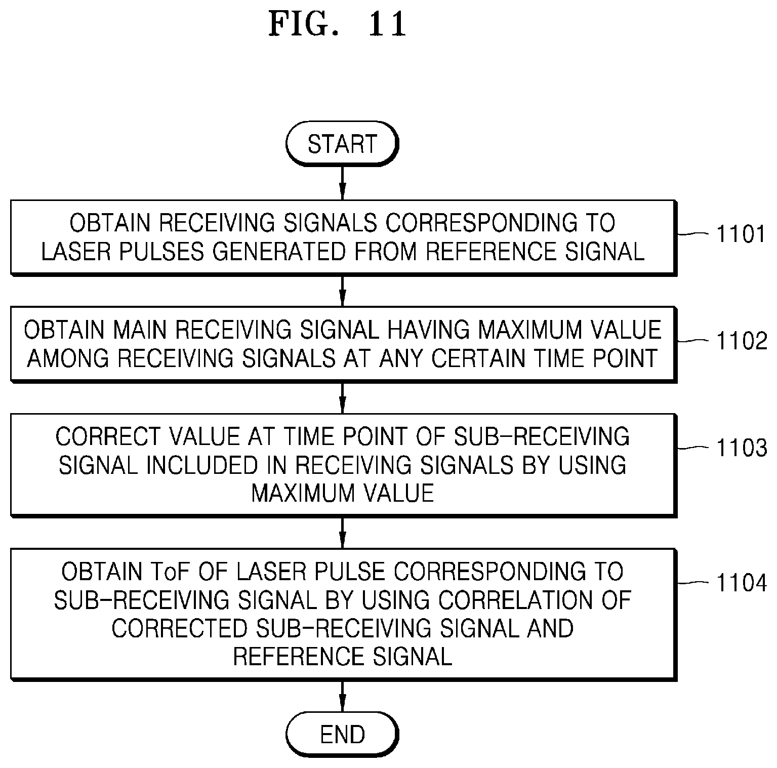Patent US11815603 Figure 11 – LiDAR device and operating method of the same