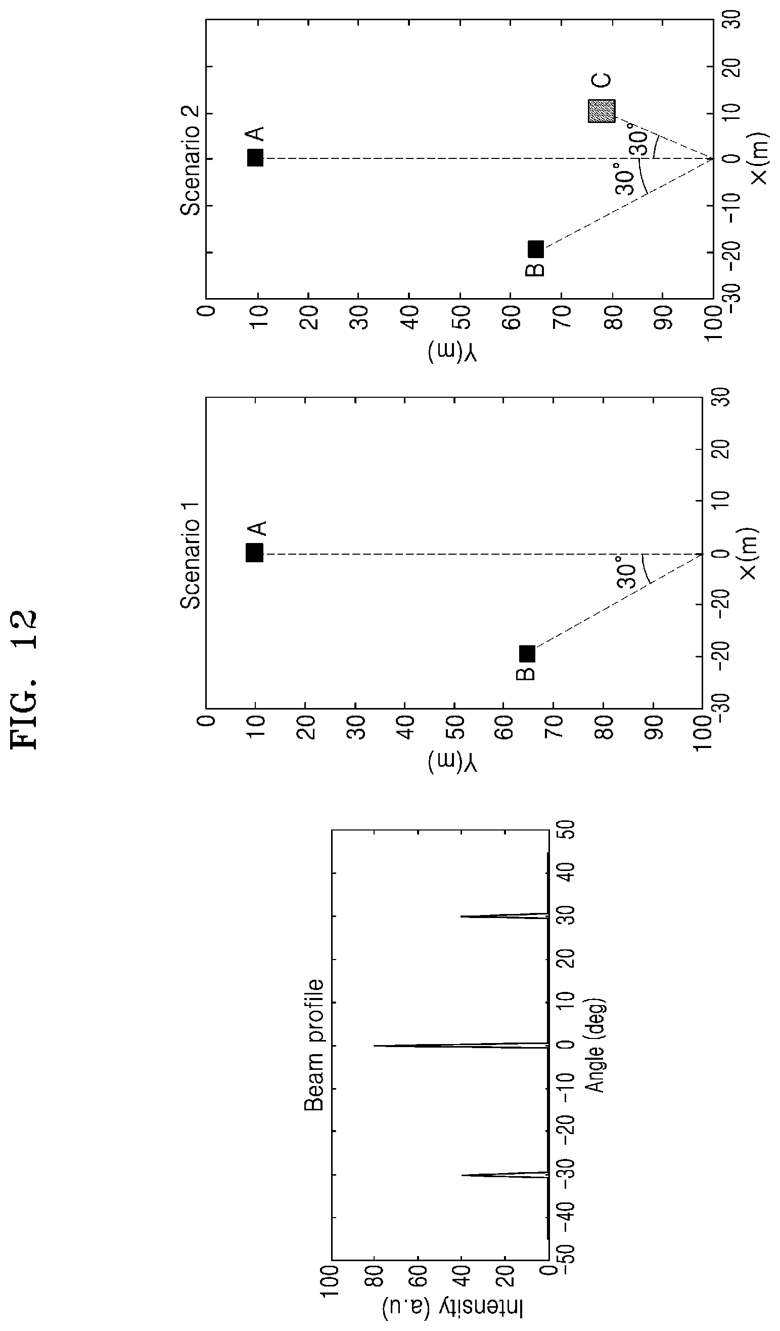 Patent US11815603 Figure 12 – LiDAR device and operating method of the same