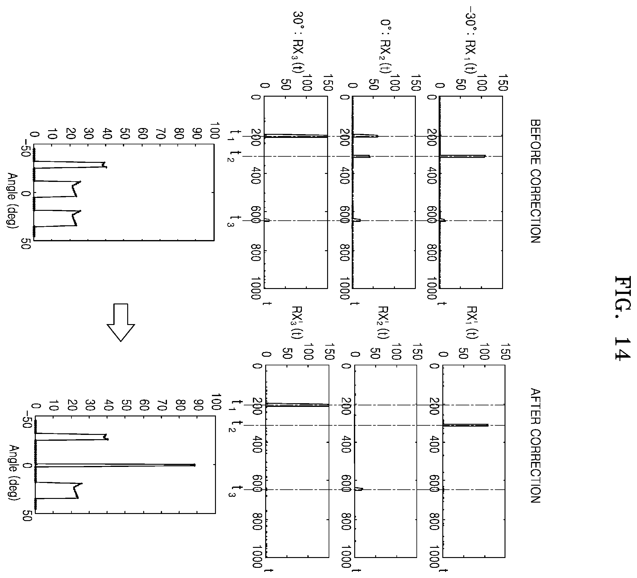 Patent US11815603 Figure 14 – LiDAR device and operating method of the same