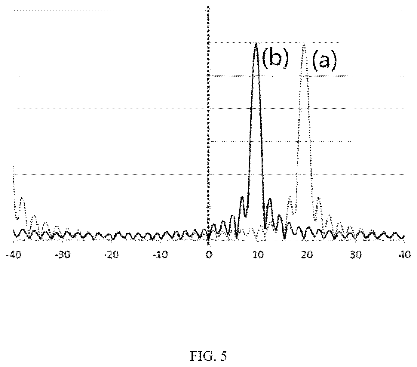 Patent US11815604 Figure 3 – Passive nano-antenna array receiver and three-dimensional imaging system