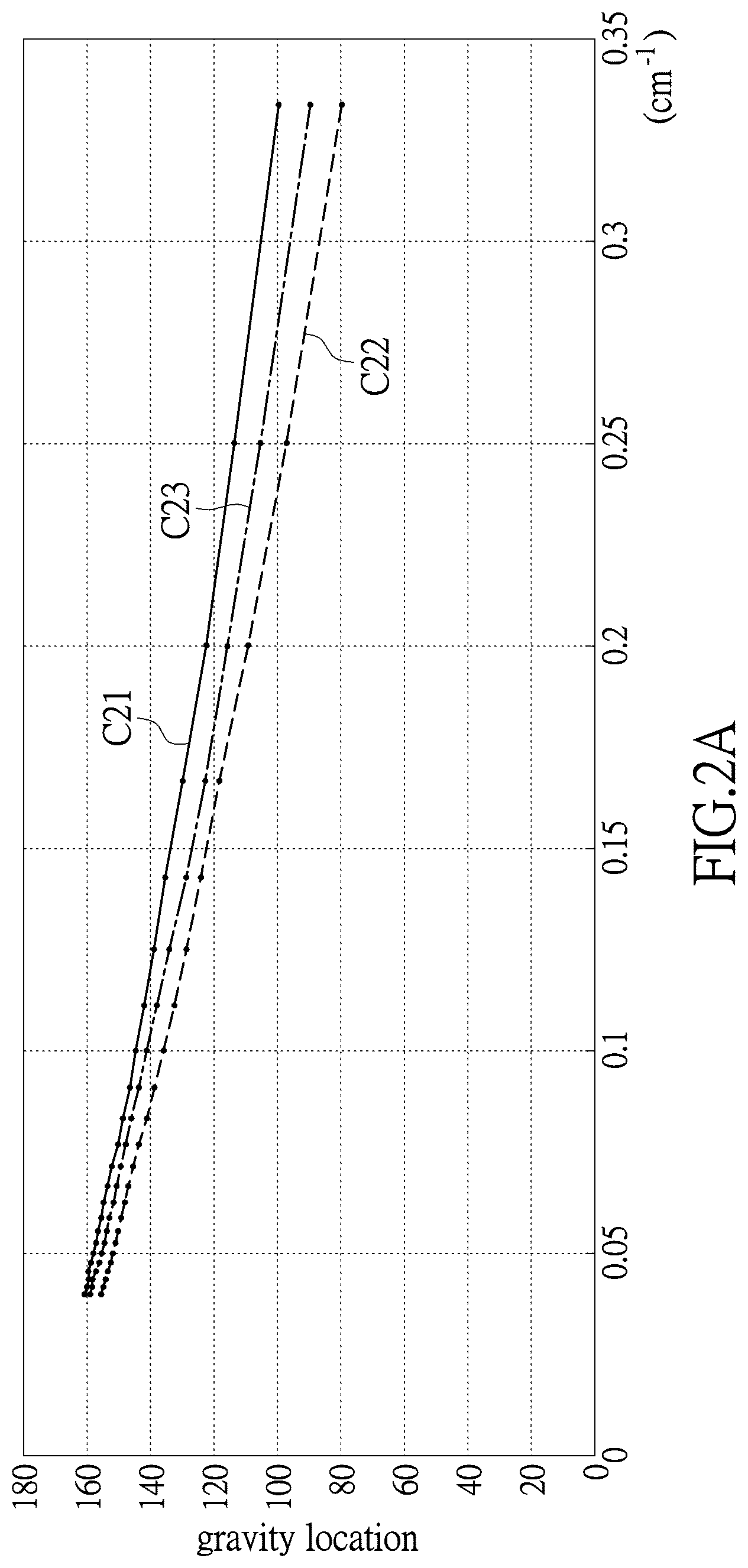 Patent US11815605 Figure 3 – Distance measuring method and apparatus