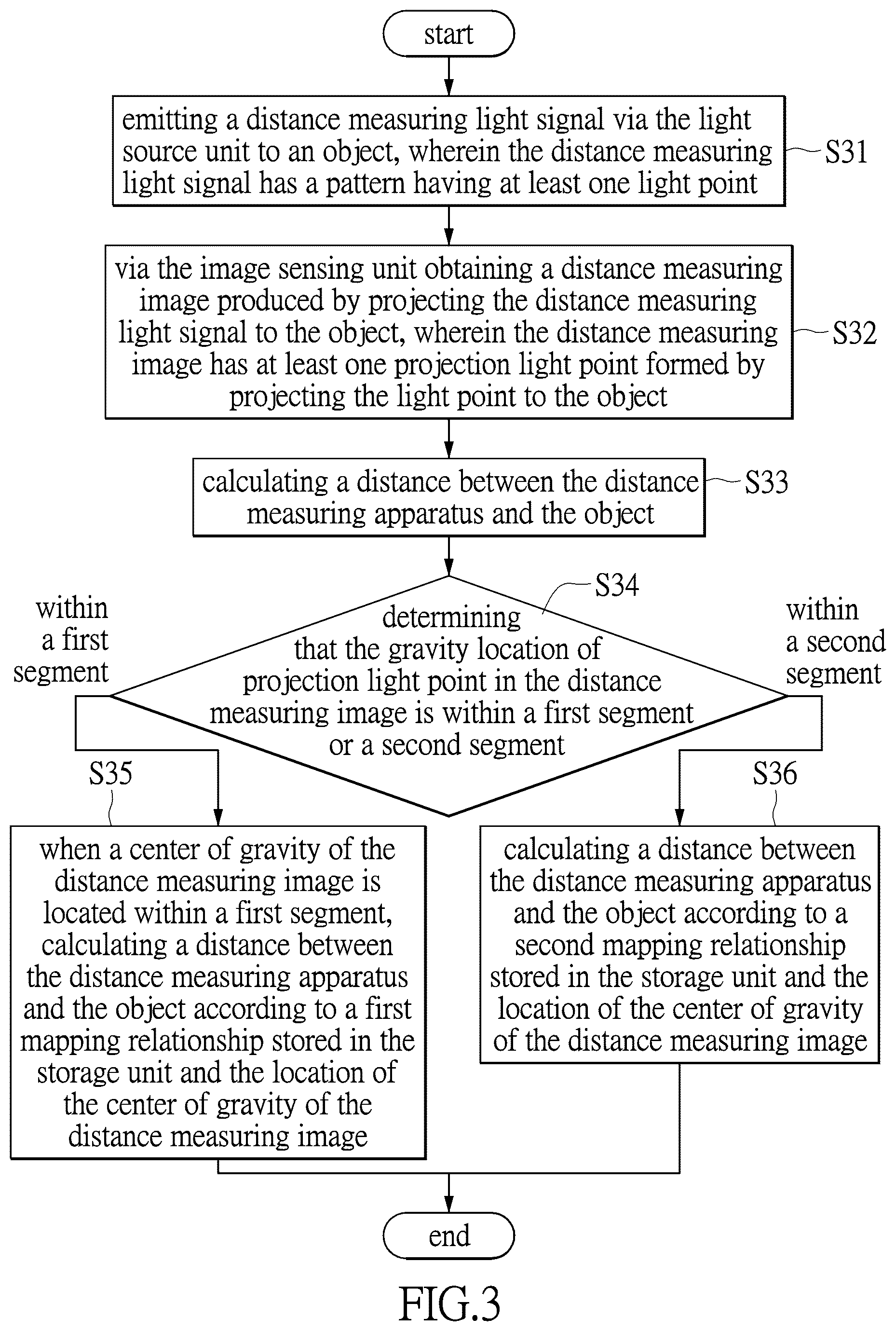 Patent US11815605 Figure 5 – Distance measuring method and apparatus