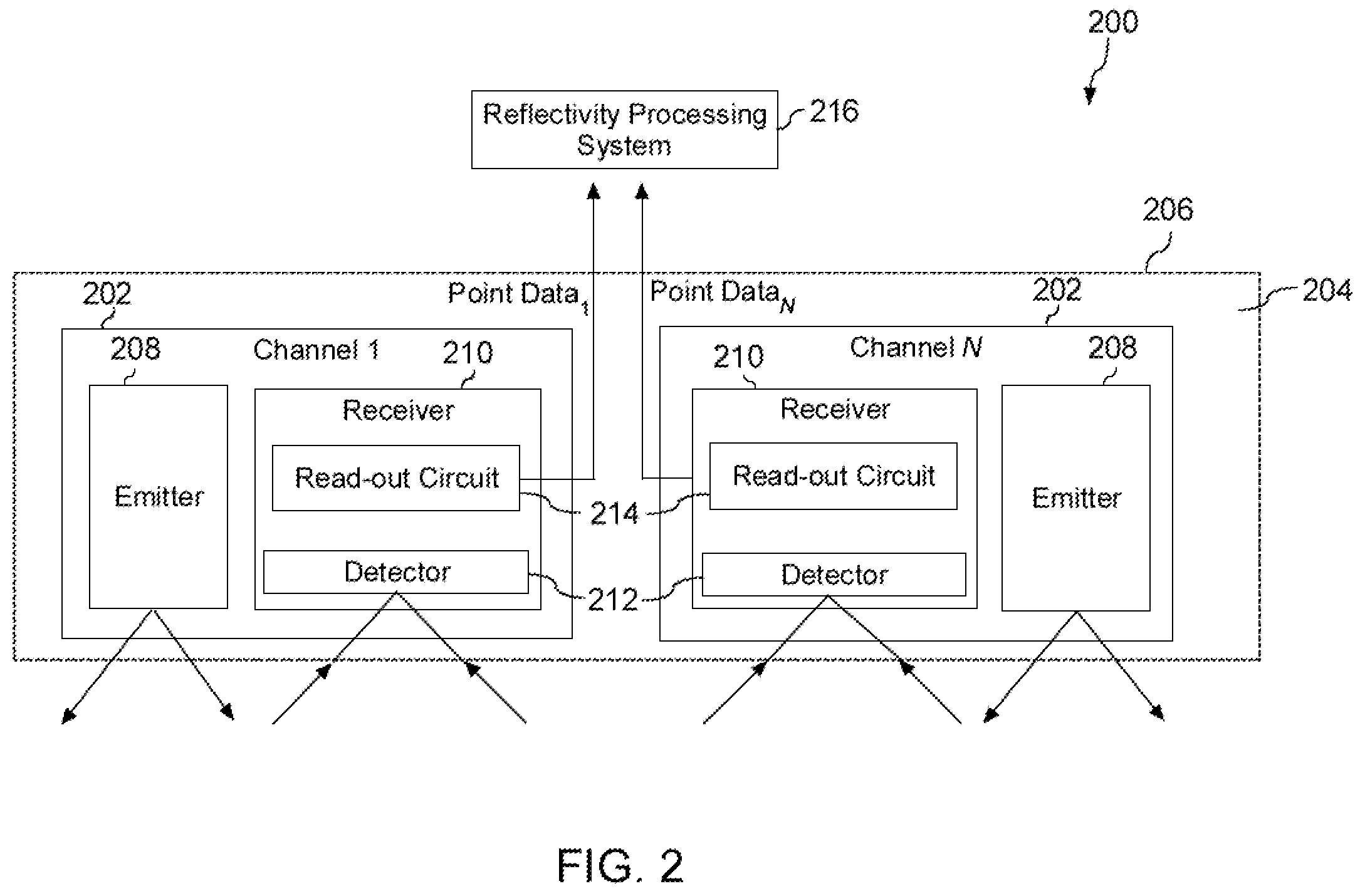 Patent US11815606 Figure 2 – Light detection and ranging (LIDAR) system having a liquid cooled cold plate